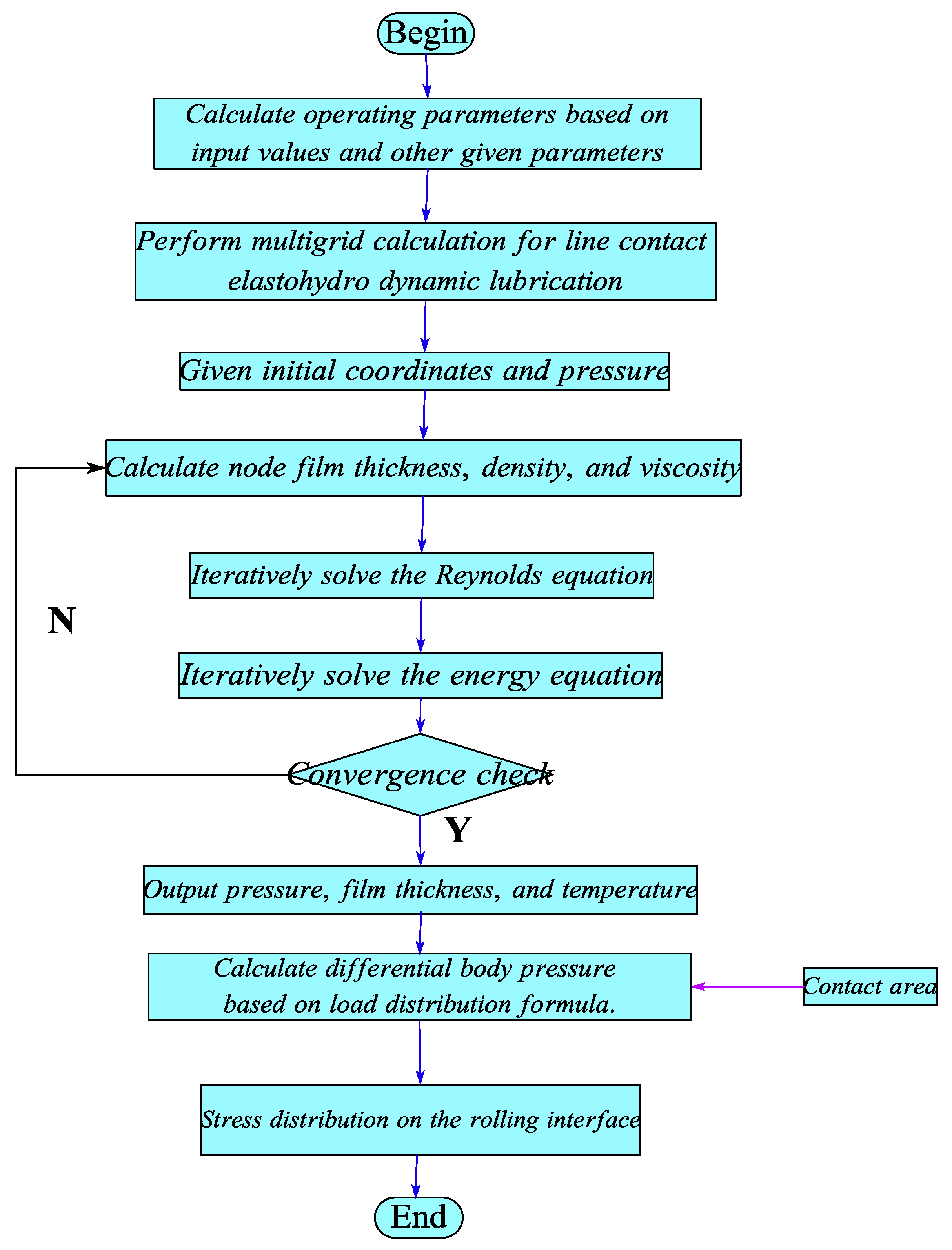 Coatings 13 01945 g005
