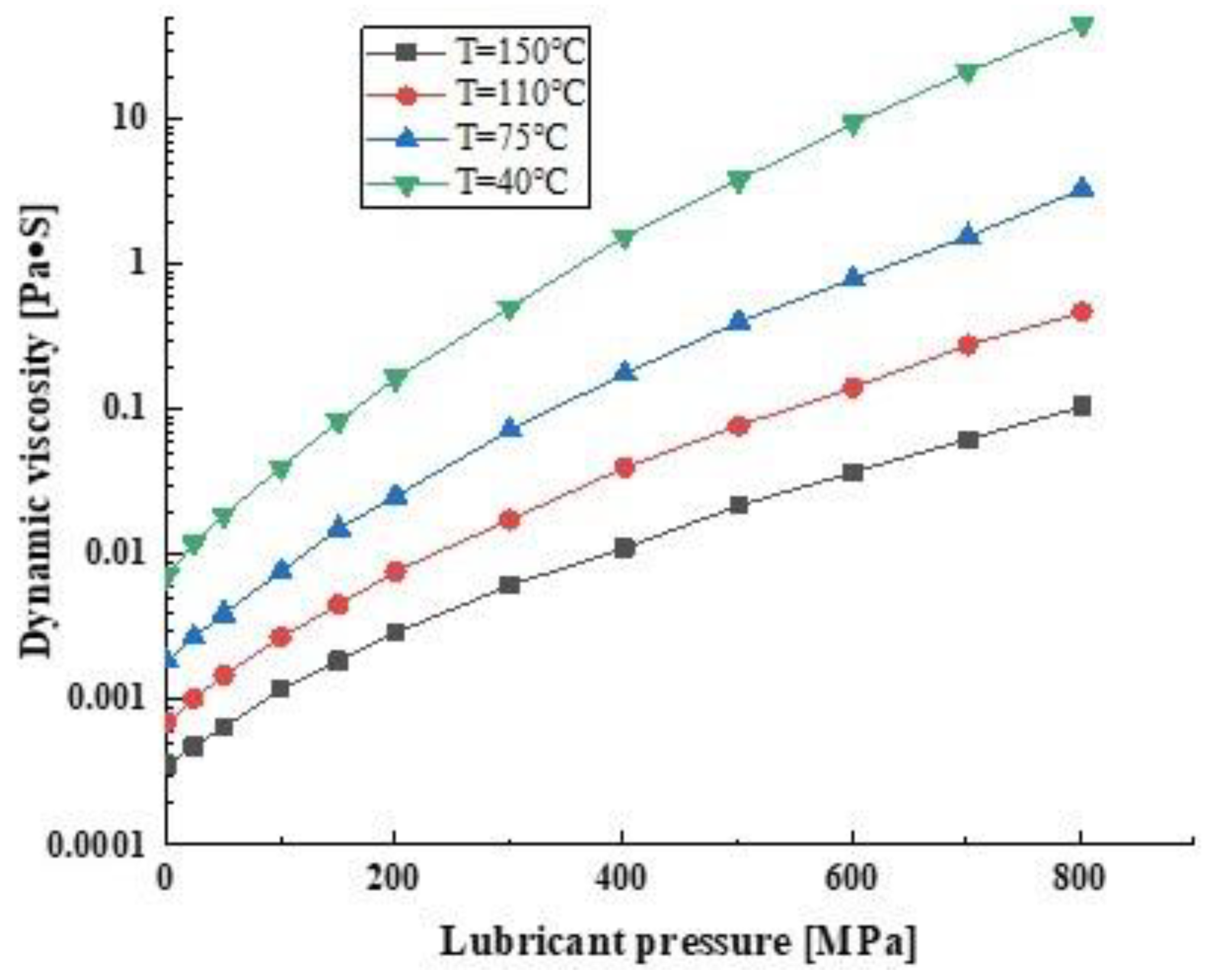 Coatings 13 01945 g006