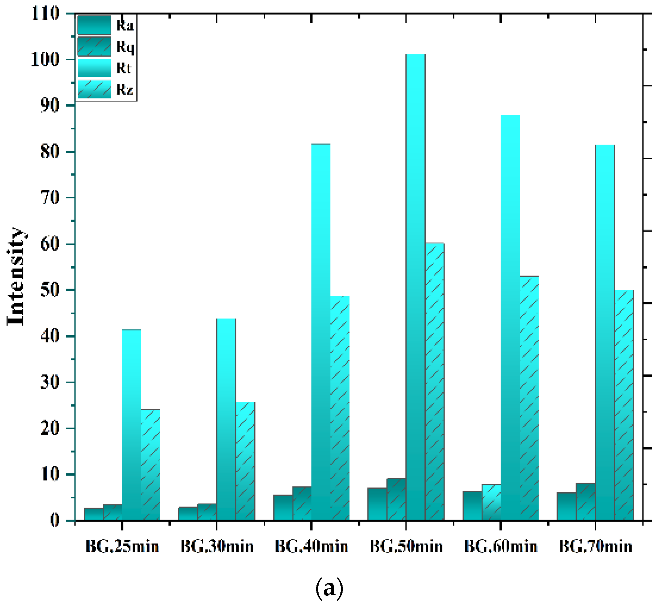 Coatings 13 01946 g007a