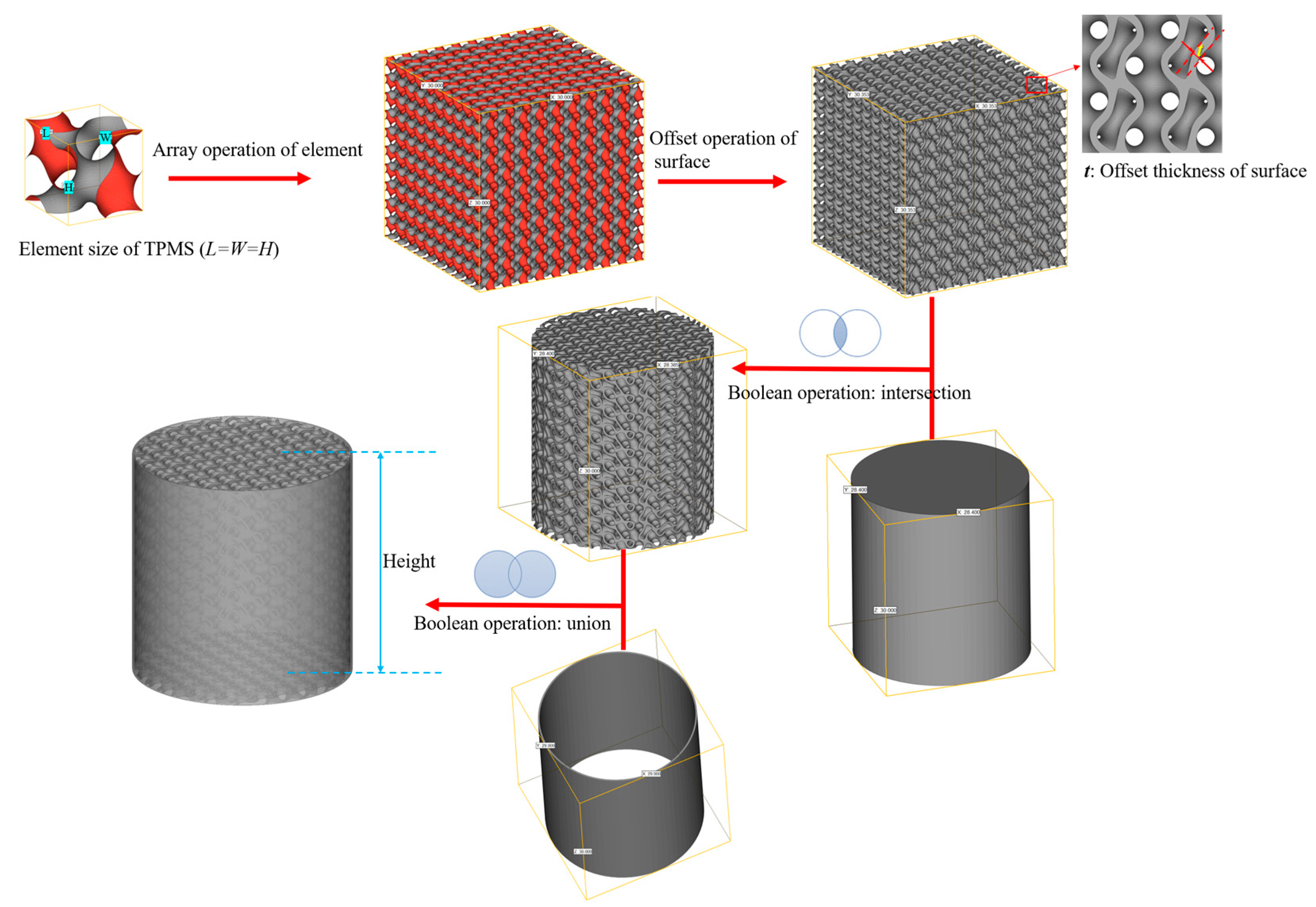 Coatings 13 01950 g001
