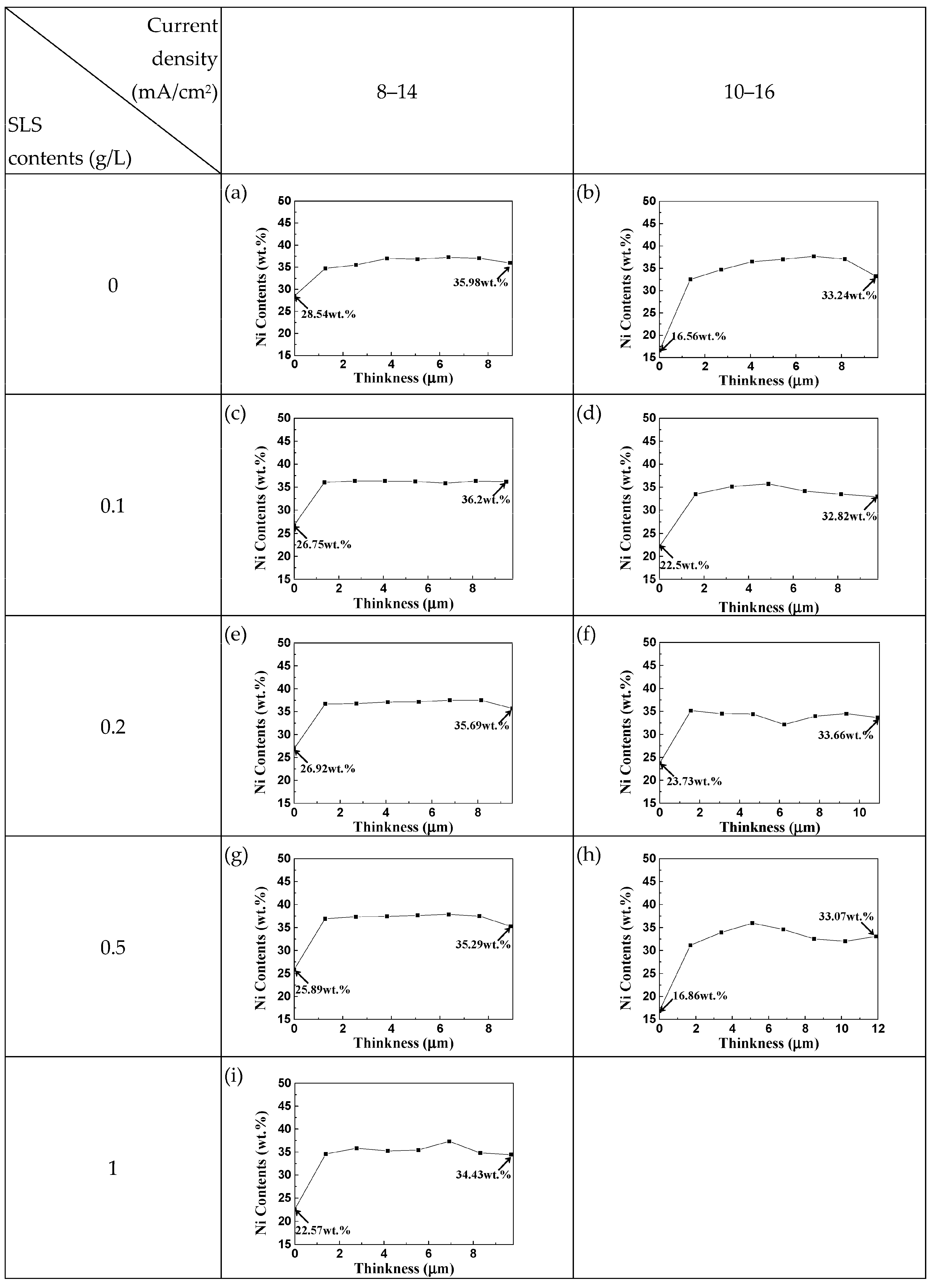 Coatings 13 01959 g002