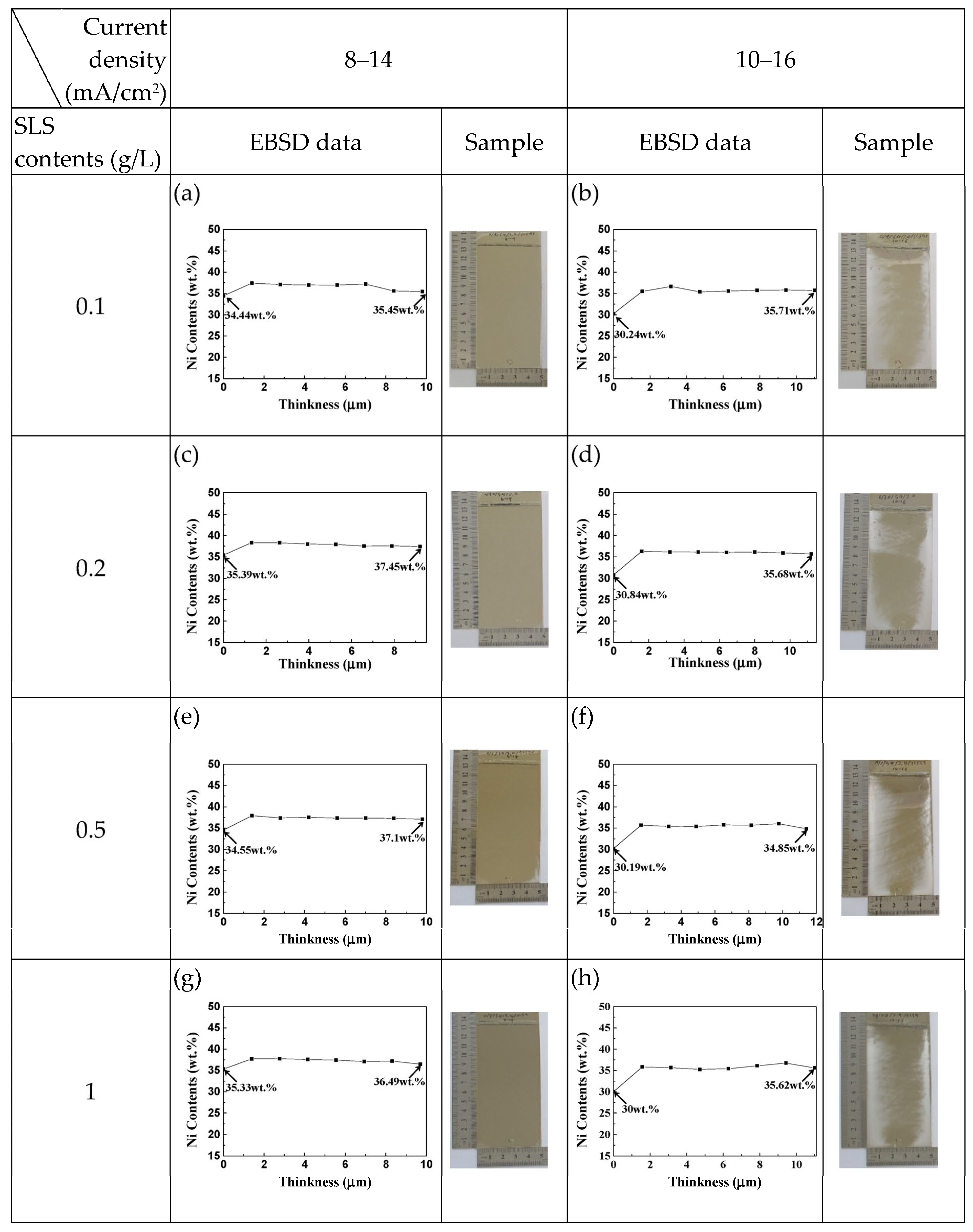 Coatings 13 01959 g003