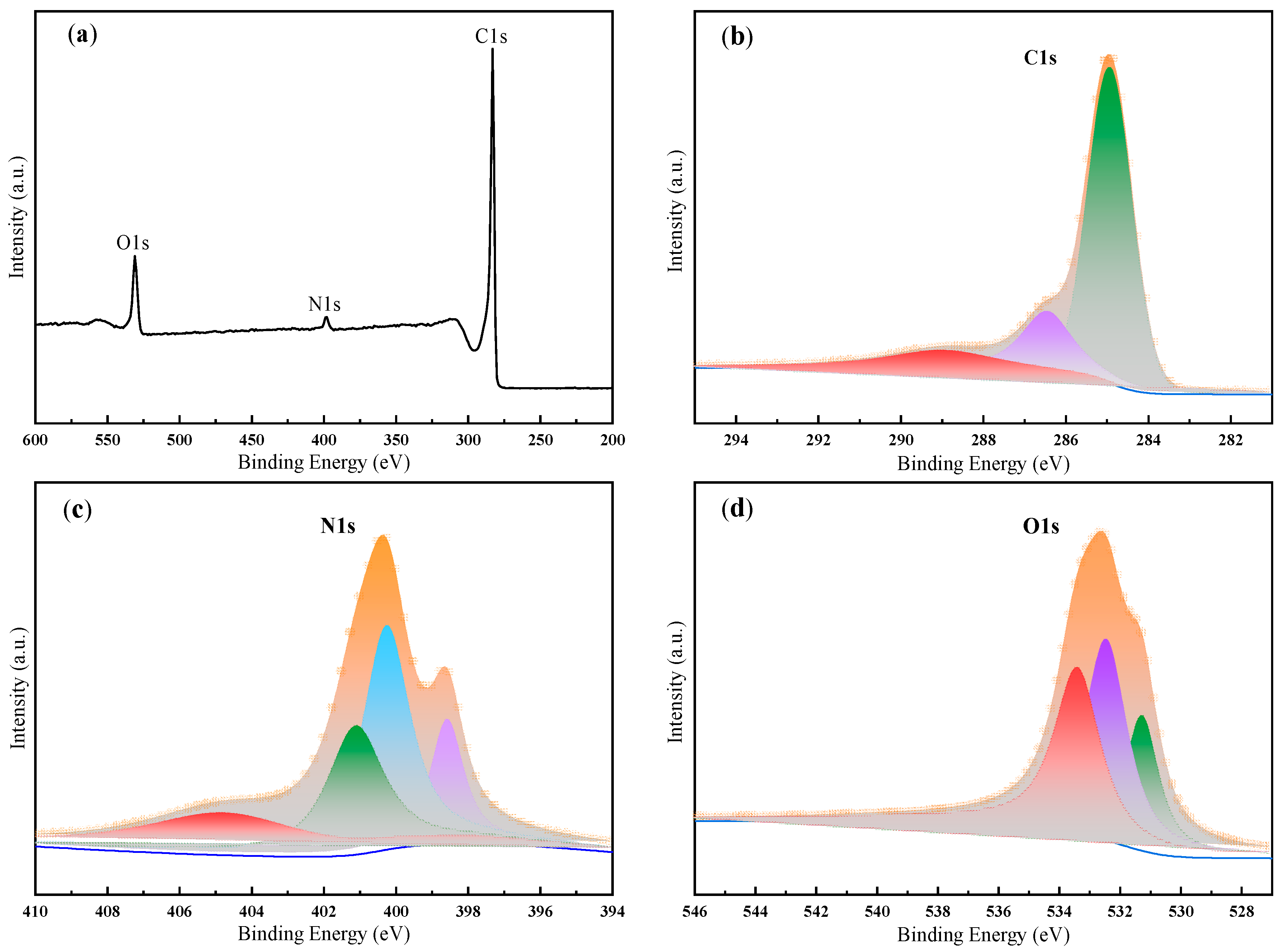 Coatings 13 01960 g005