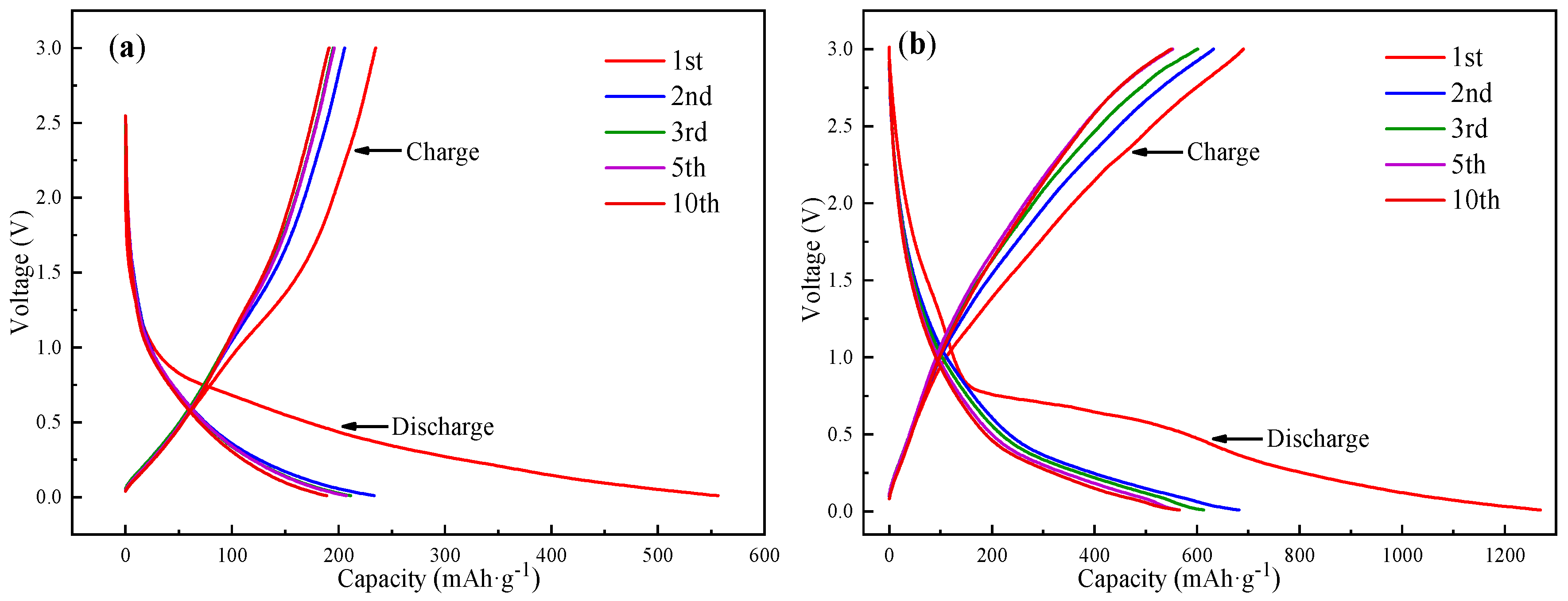 Coatings 13 01960 g007