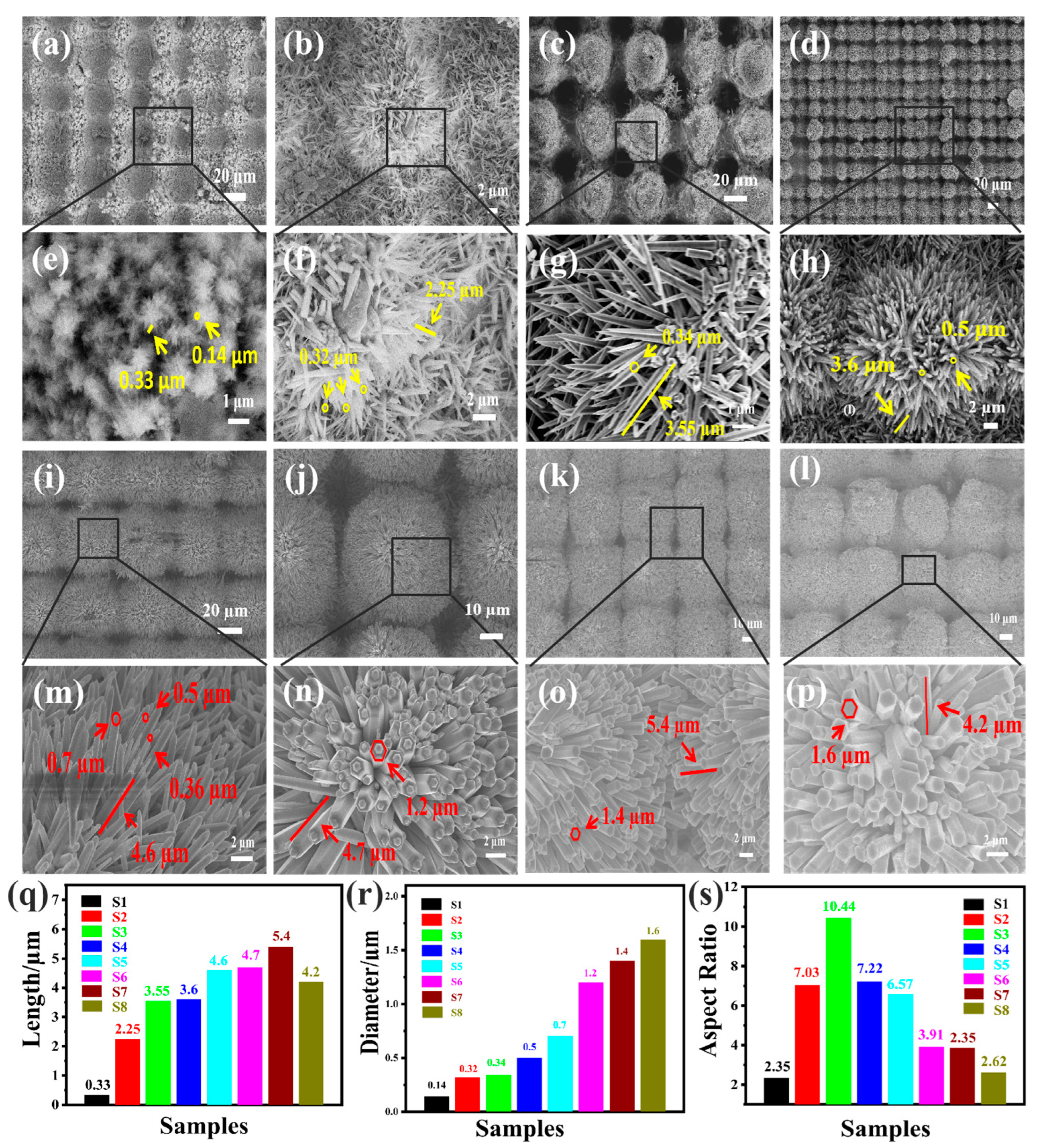 Coatings 13 01963 g004