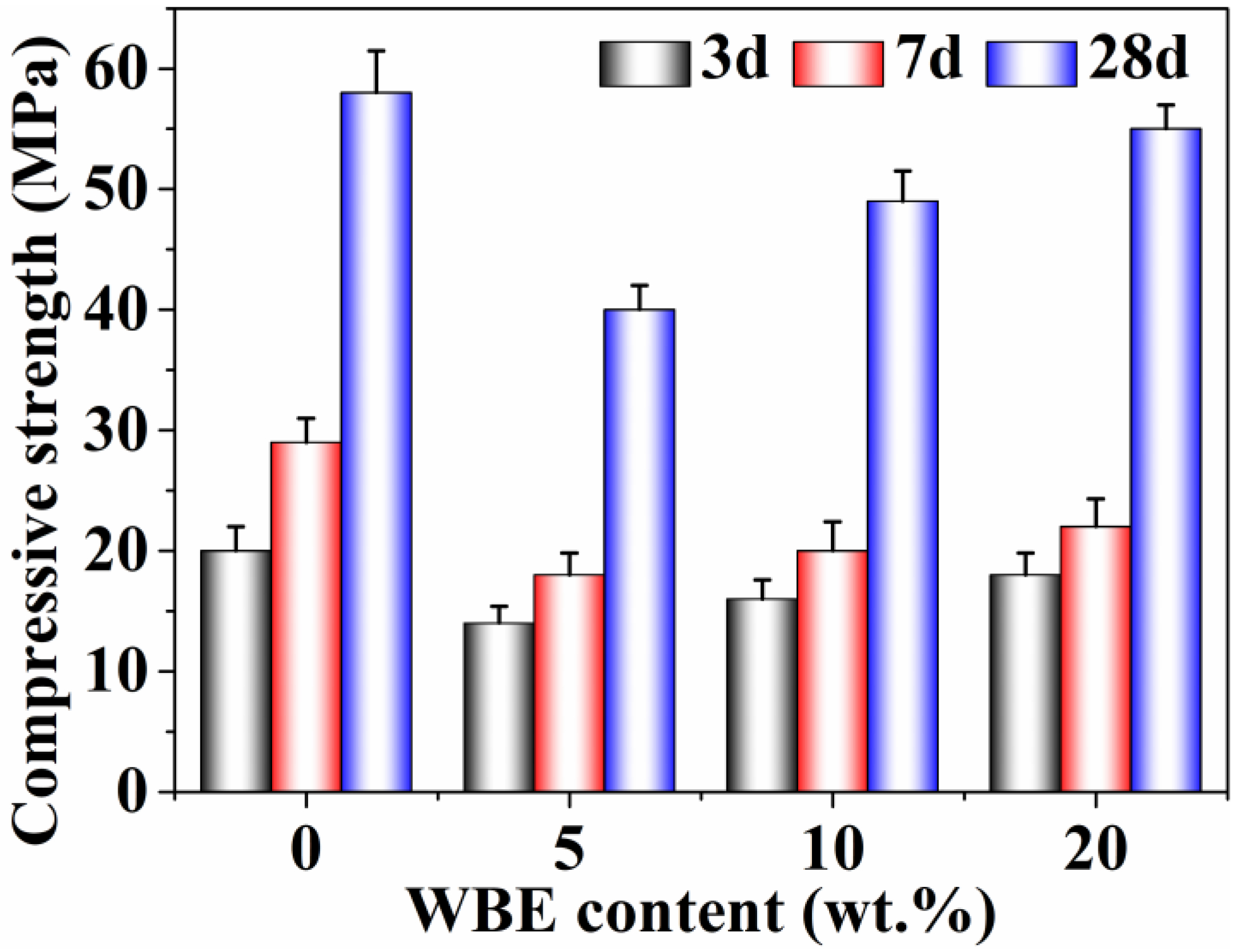 Coatings 13 01964 g007