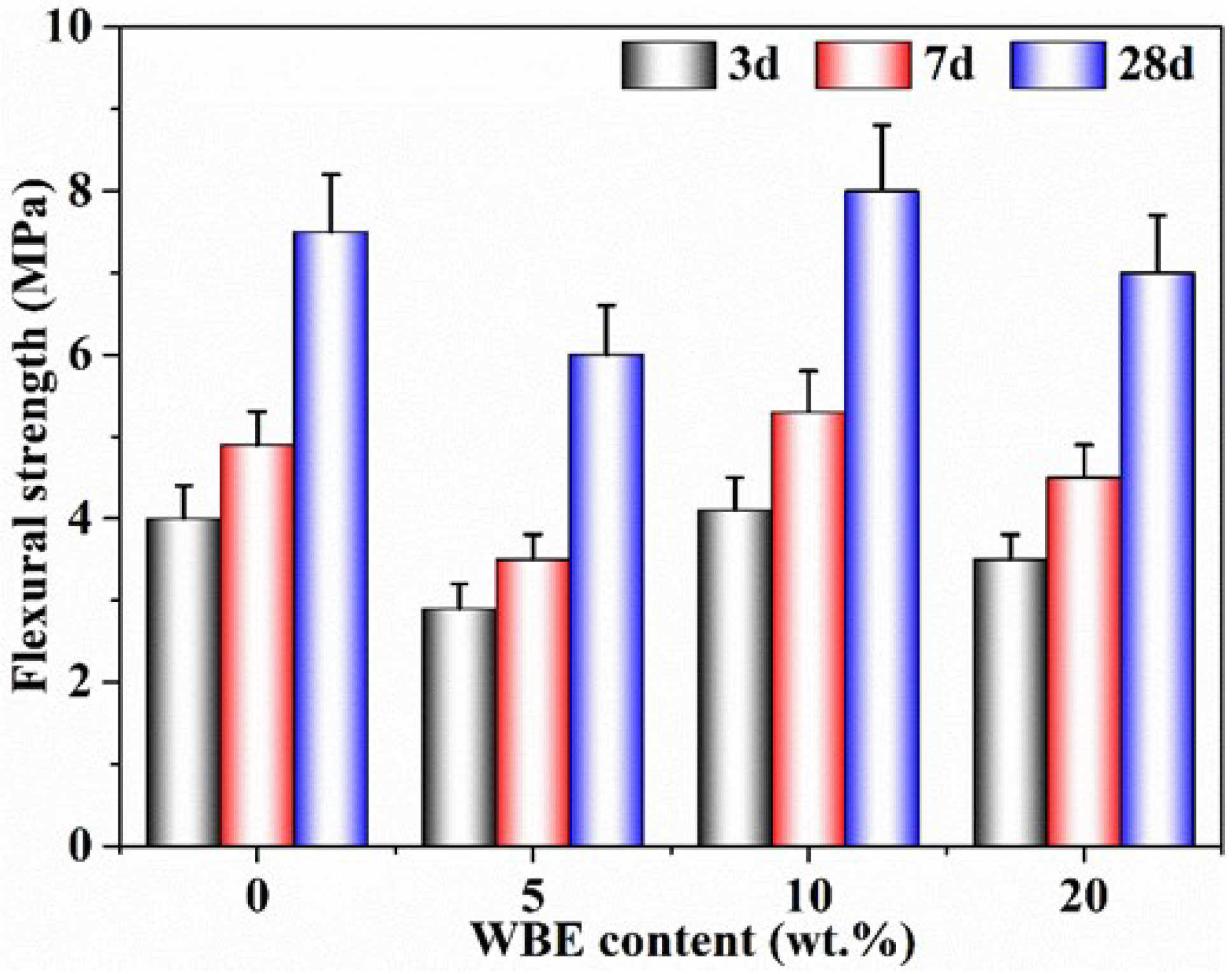 Coatings 13 01964 g011