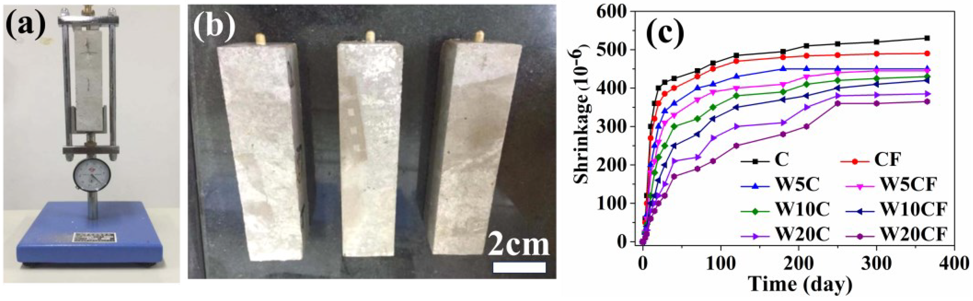 Coatings 13 01964 g018