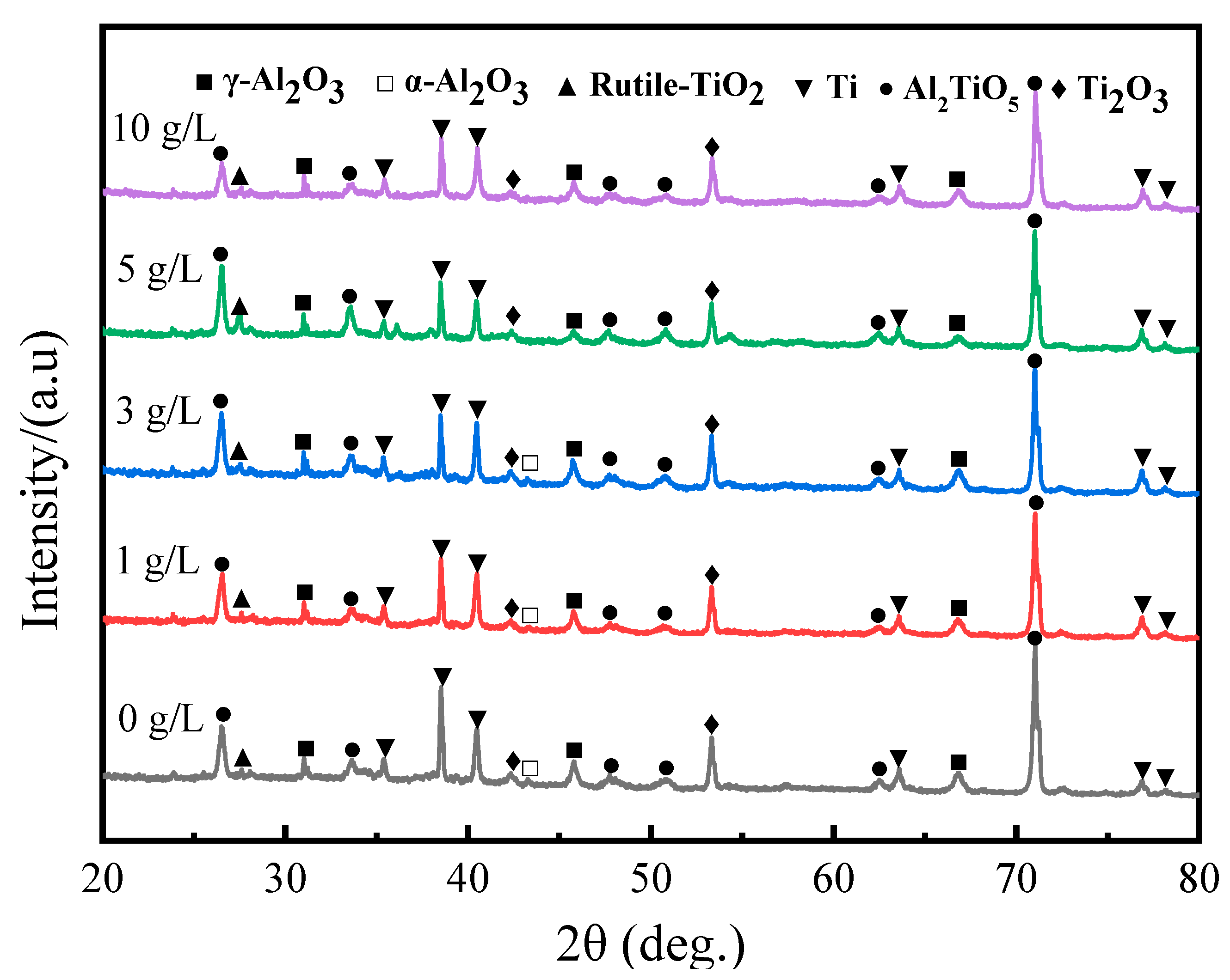 Coatings 13 01967 g002