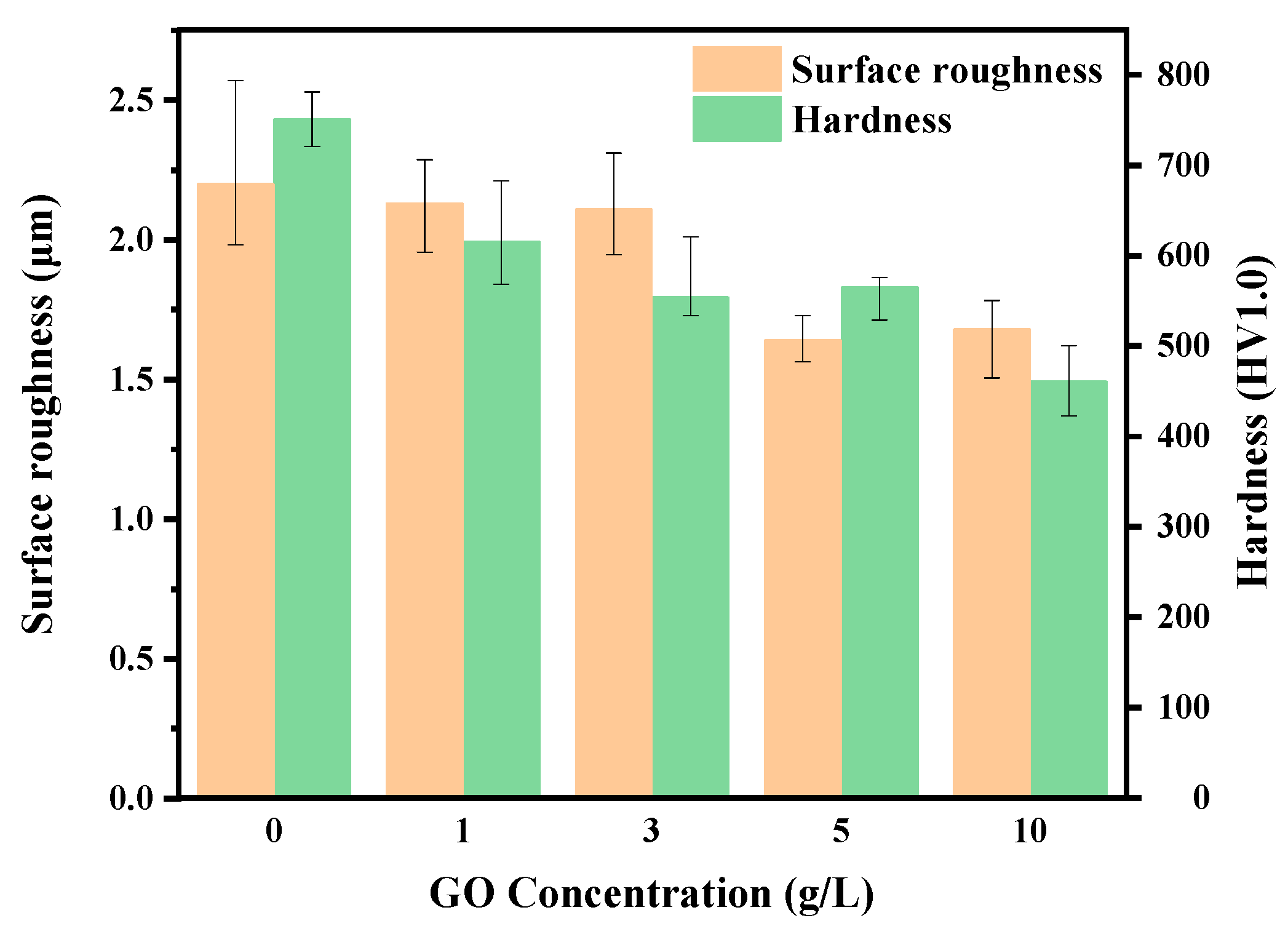 Coatings 13 01967 g006