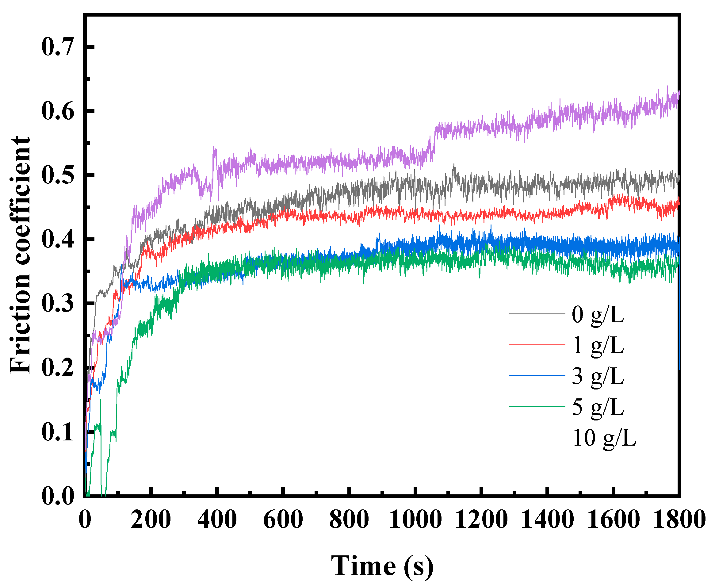 Coatings 13 01967 g007