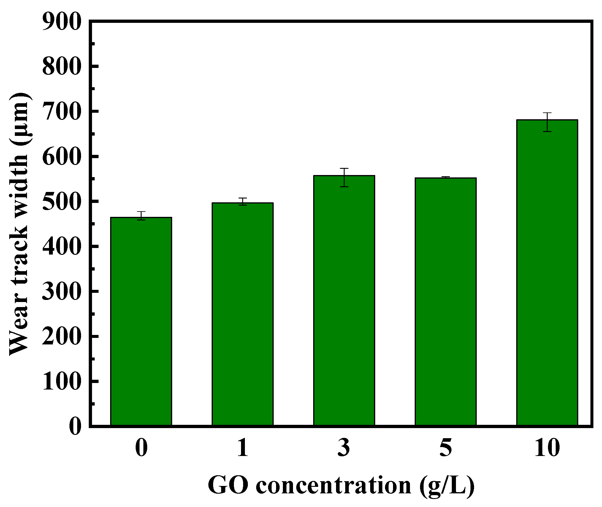Coatings 13 01967 g009