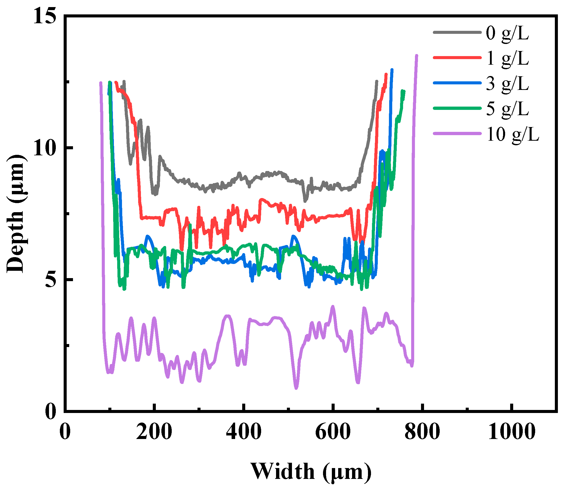Coatings 13 01967 g010