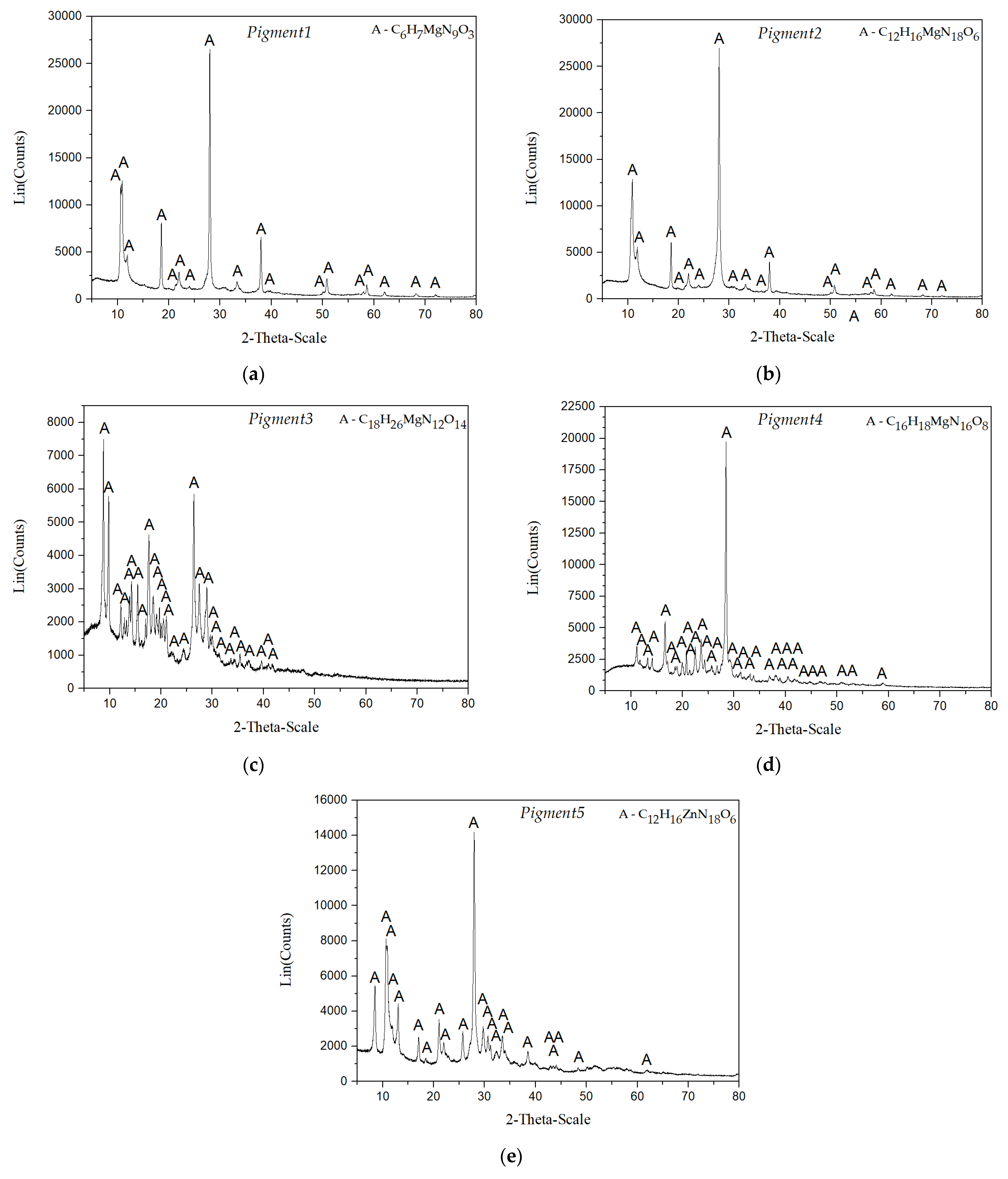 Coatings 13 01968 g009
