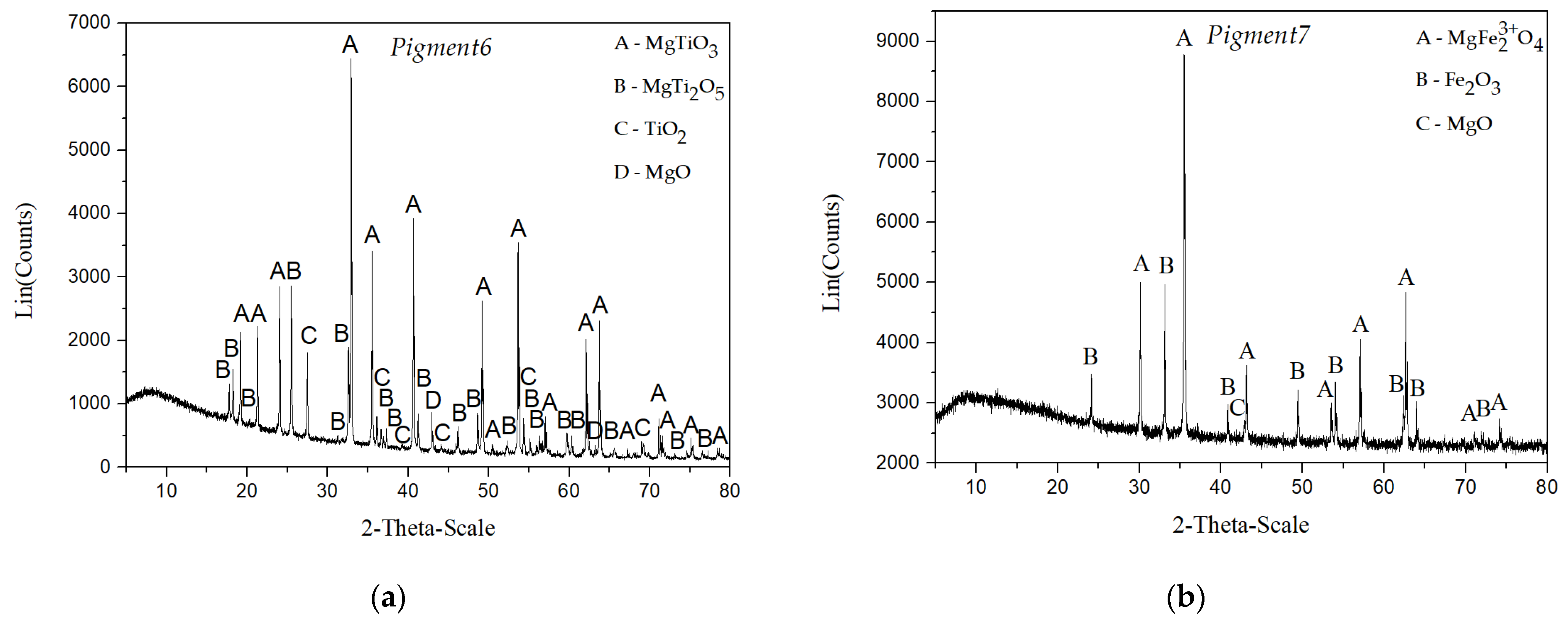 Coatings 13 01968 g010