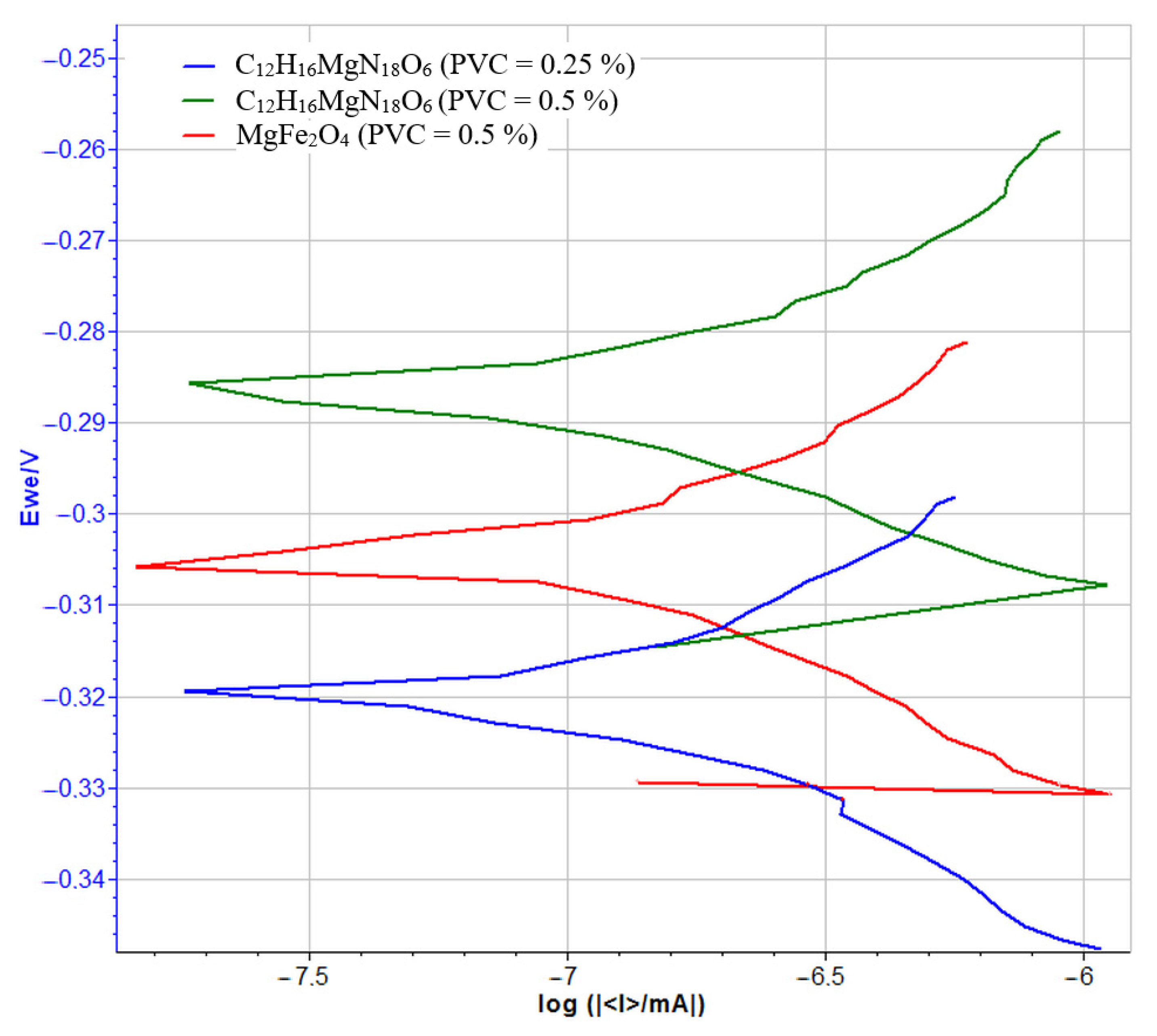 Coatings 13 01968 g014