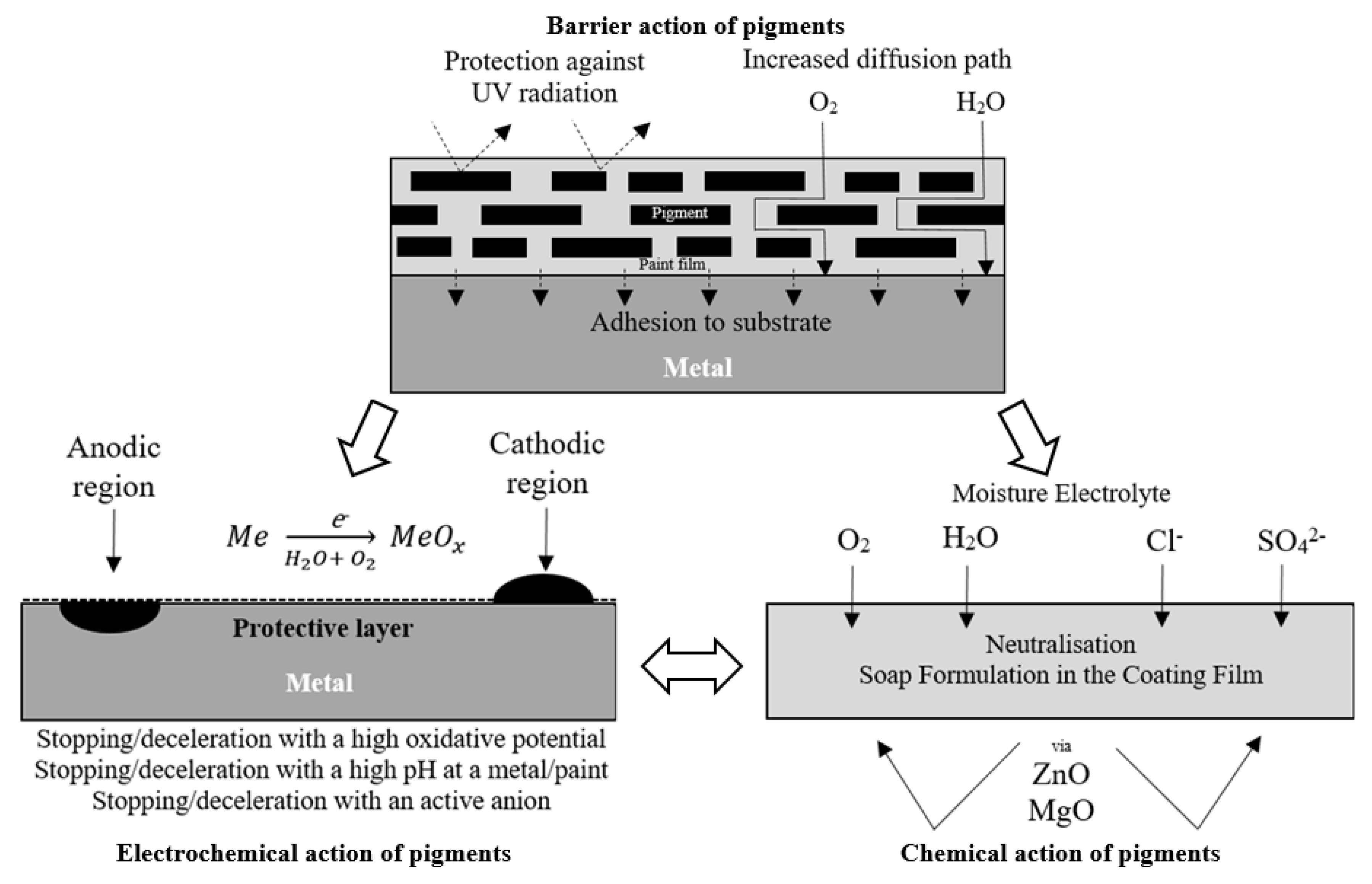 Coatings 13 01968 g015