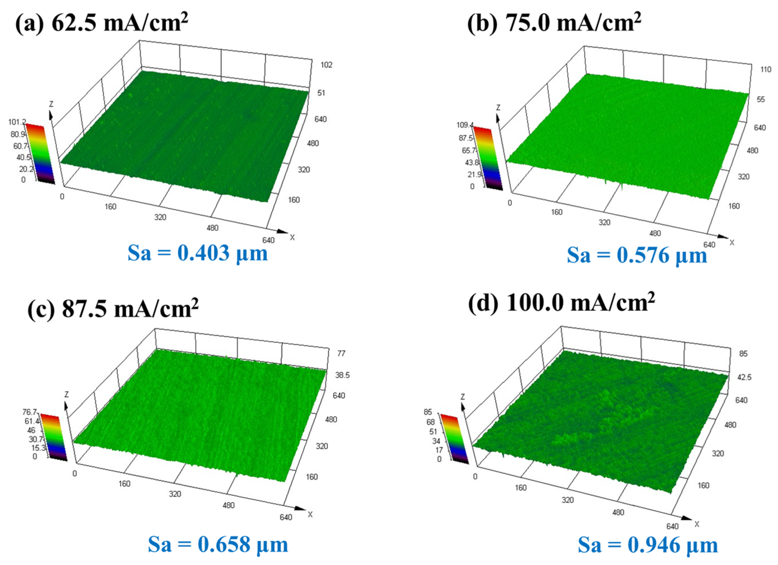 Coatings 13 01971 g002