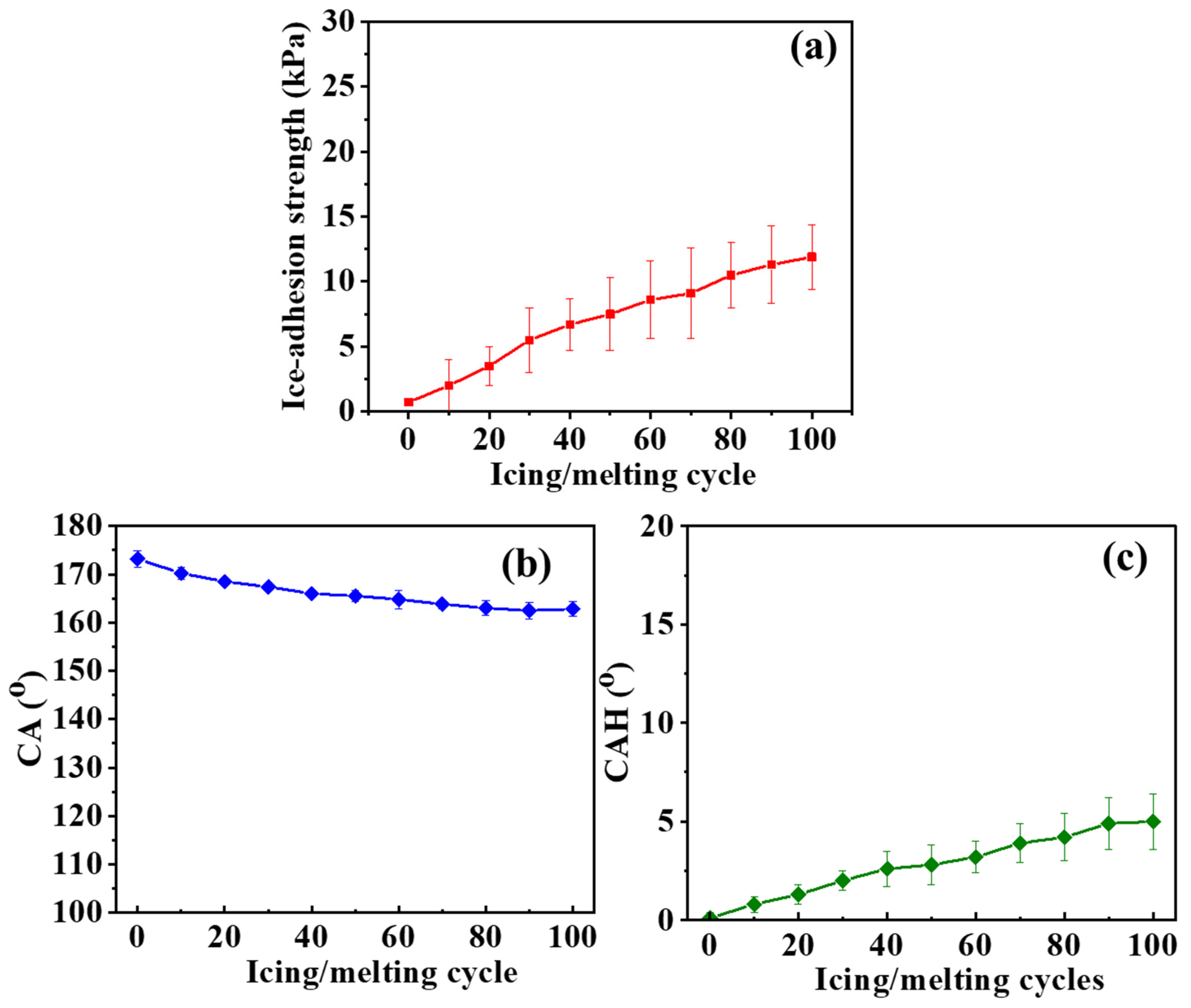 Coatings 13 01971 g007