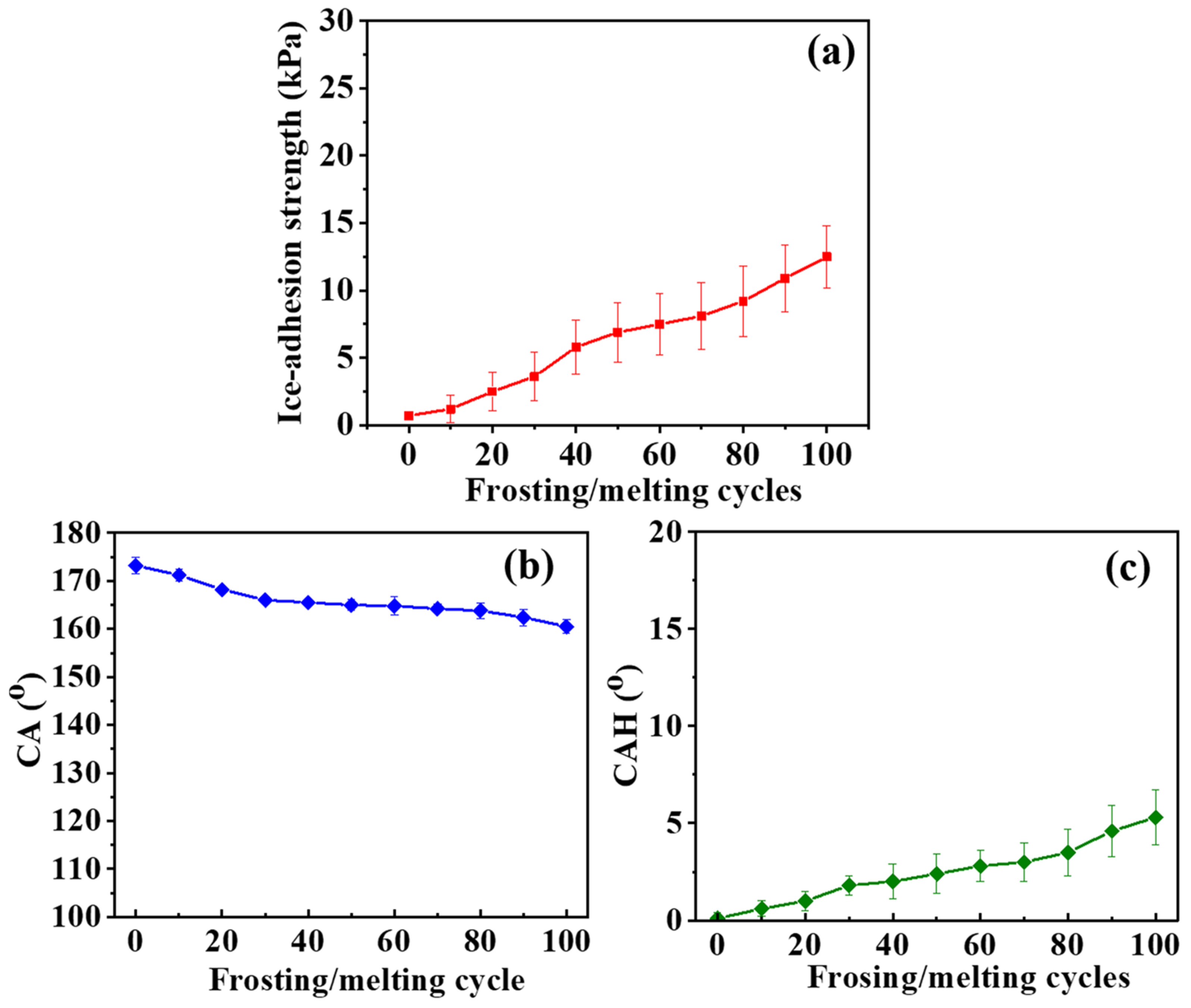 Coatings 13 01971 g008