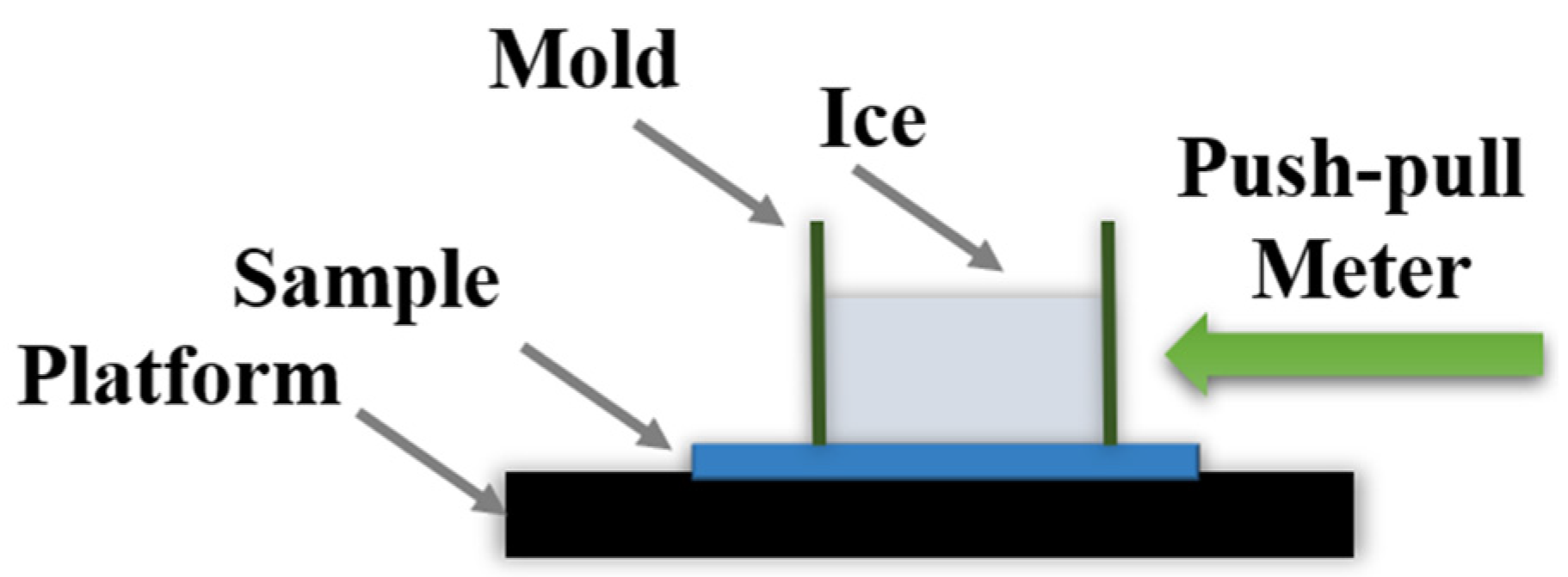 Coatings 13 01971 sch001