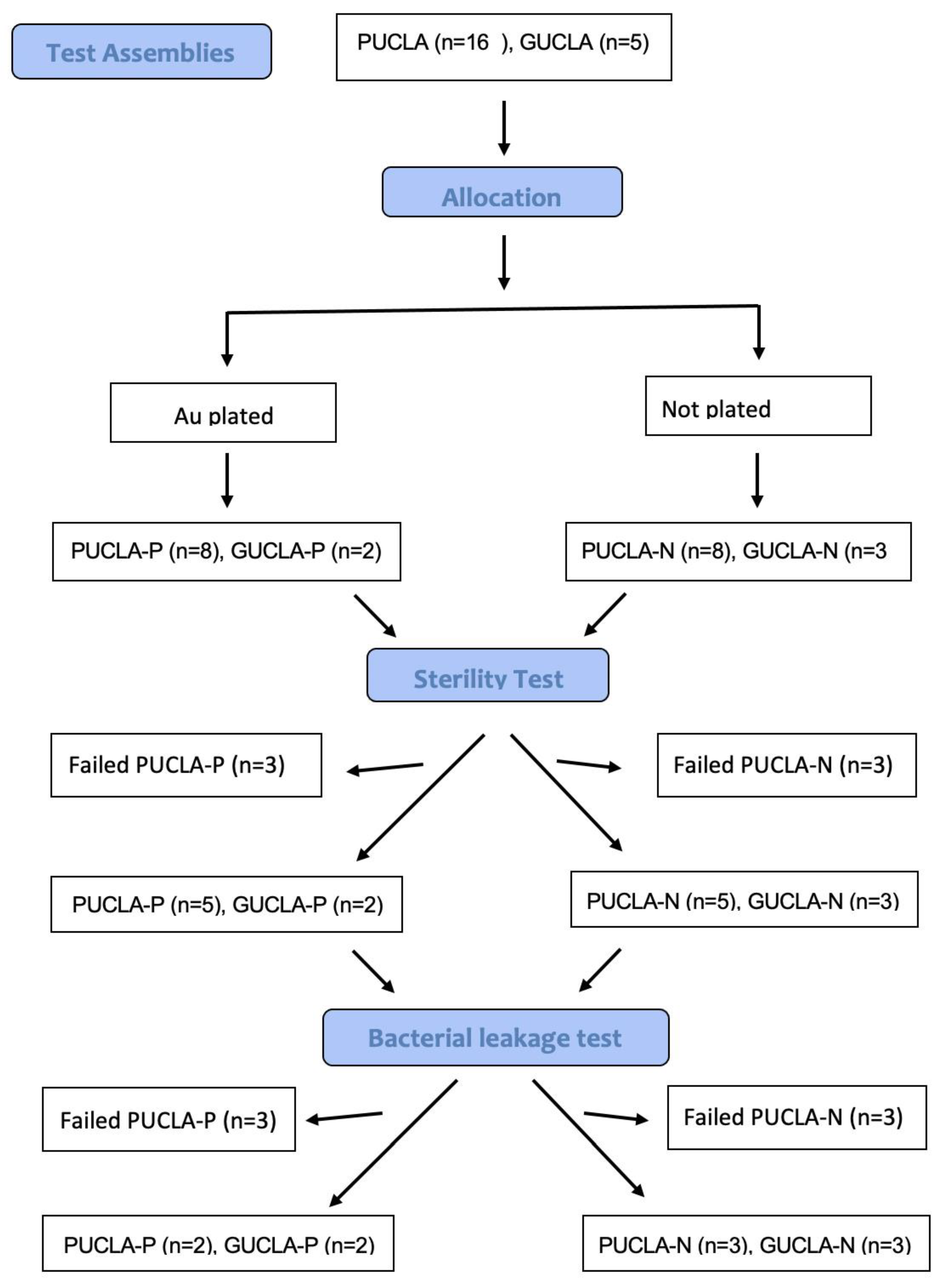 Coatings 13 01976 g003
