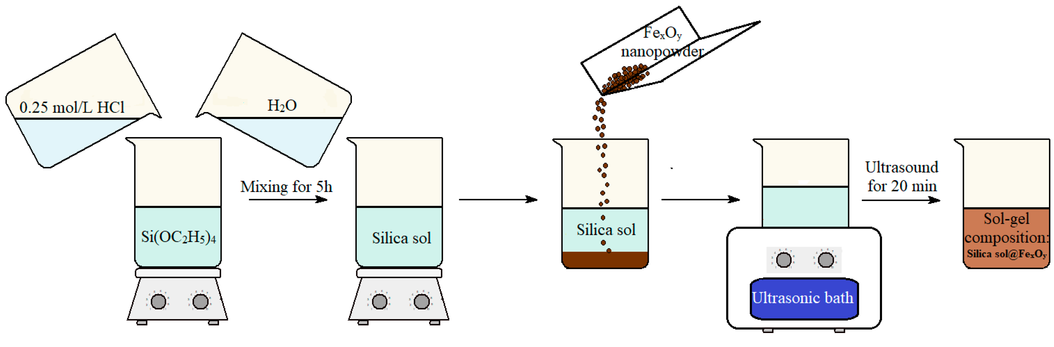 Coatings 13 01978 g001