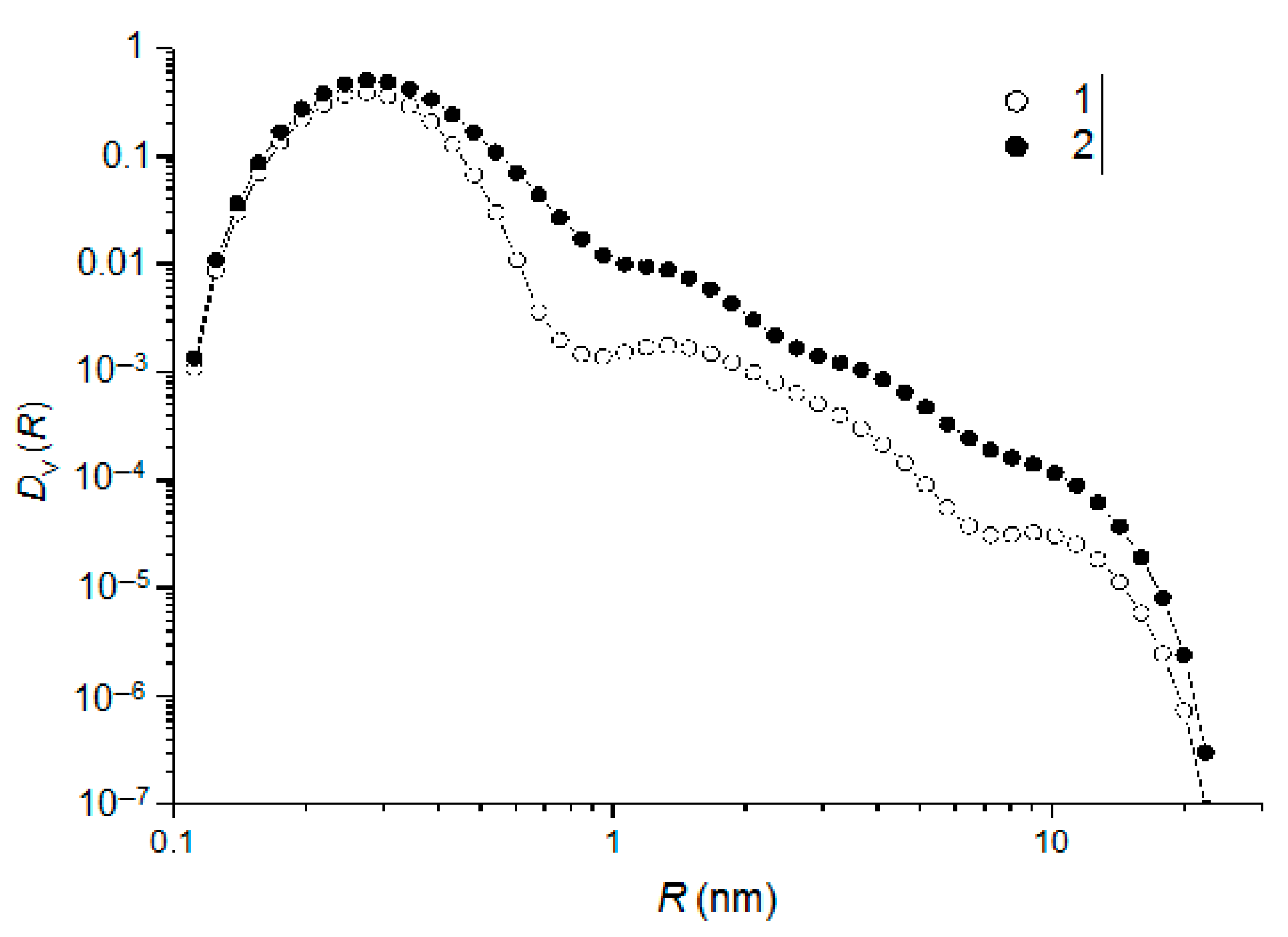 Coatings 13 01978 g005