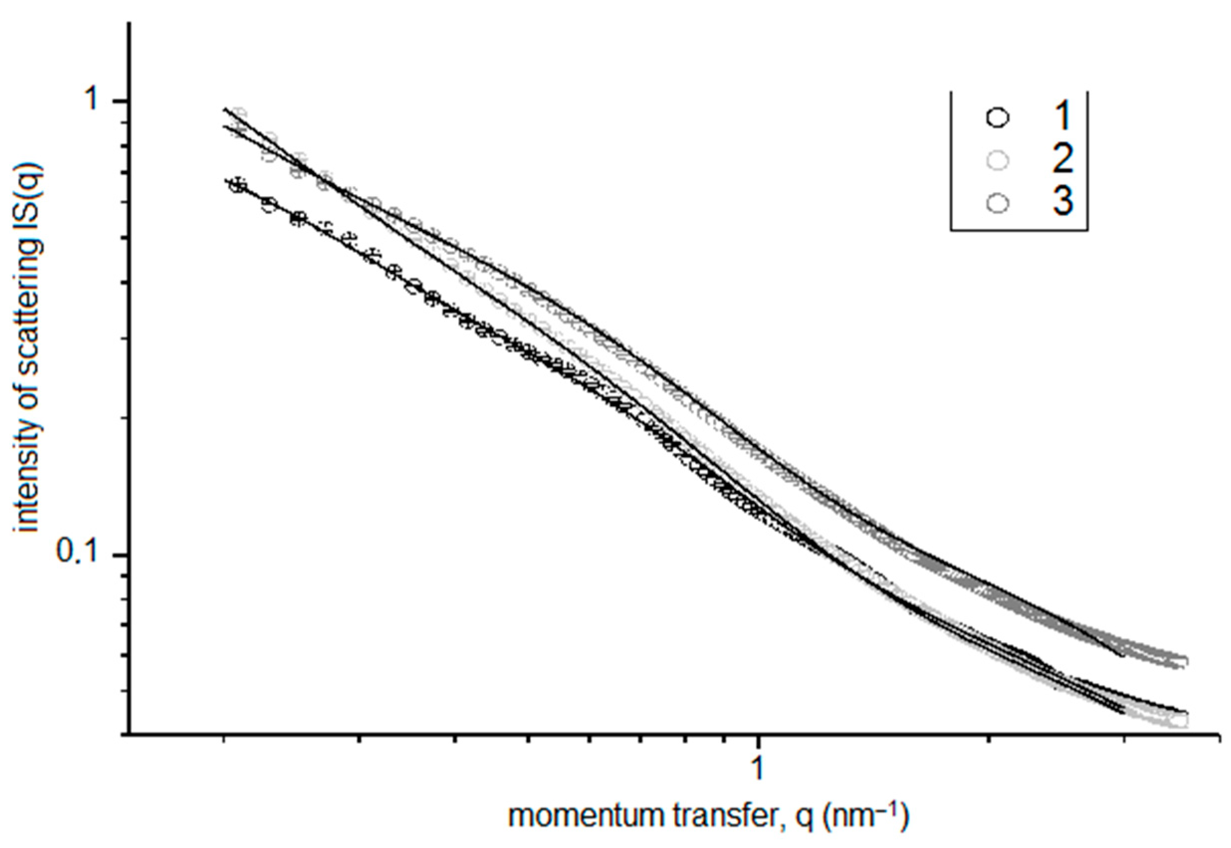 Coatings 13 01978 g006