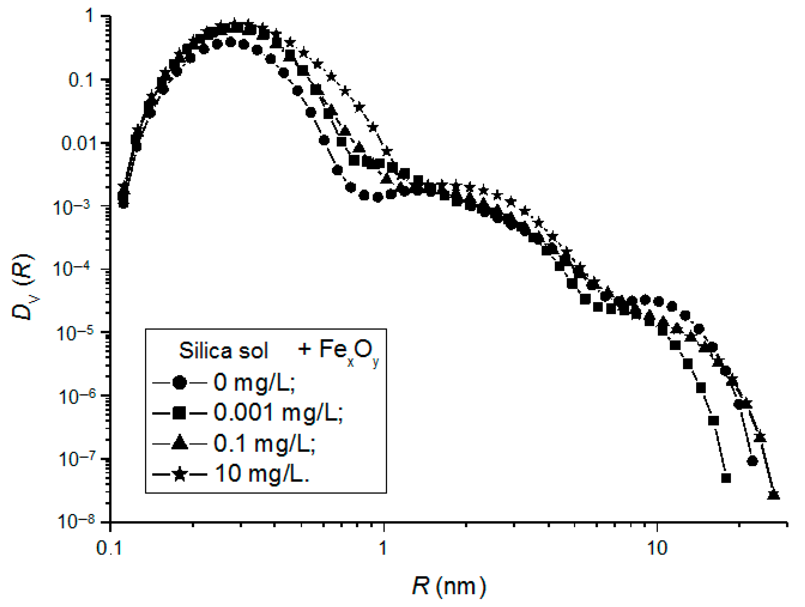 Coatings 13 01978 g007