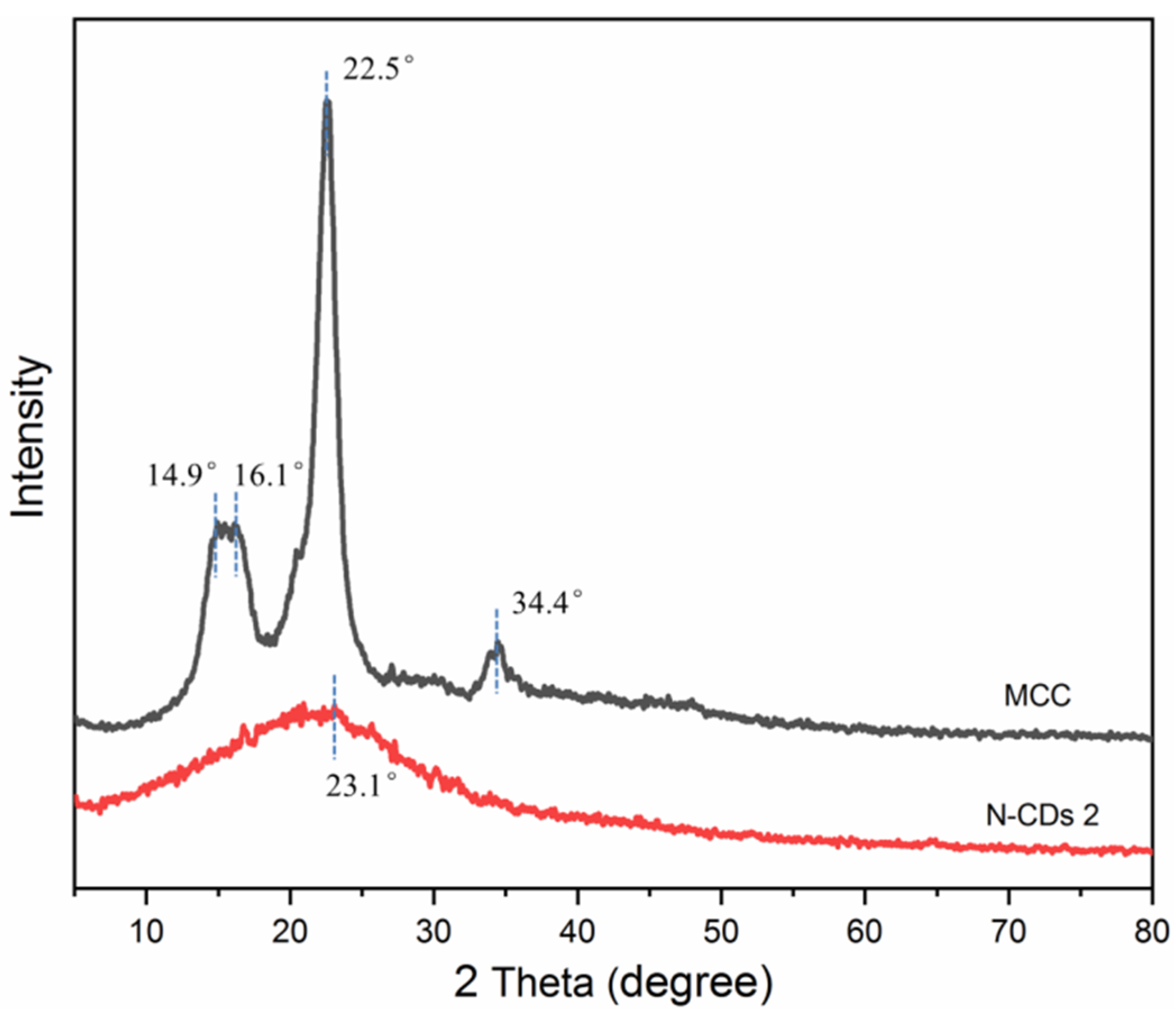 Coatings 13 01979 g002