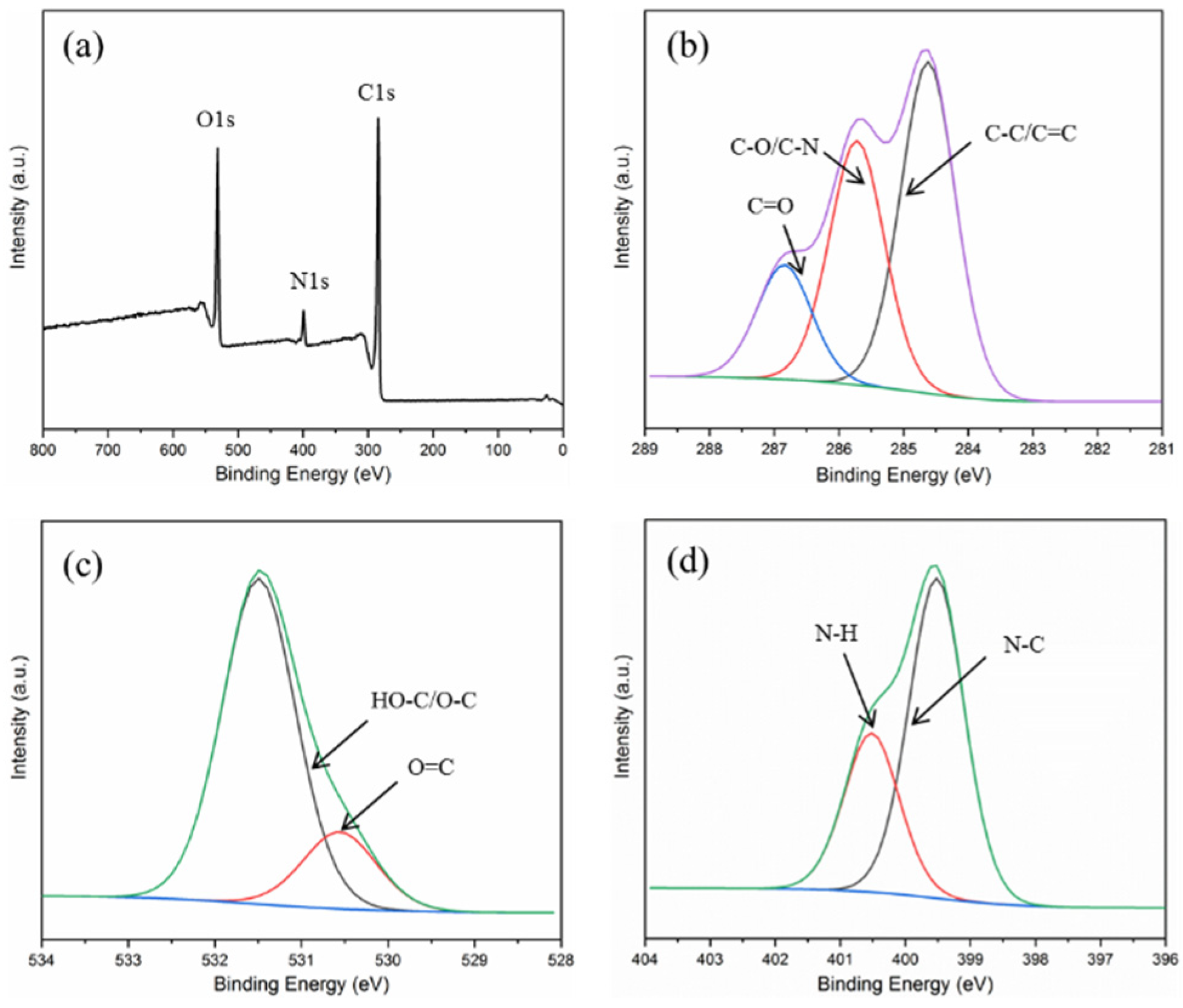 Coatings 13 01979 g003