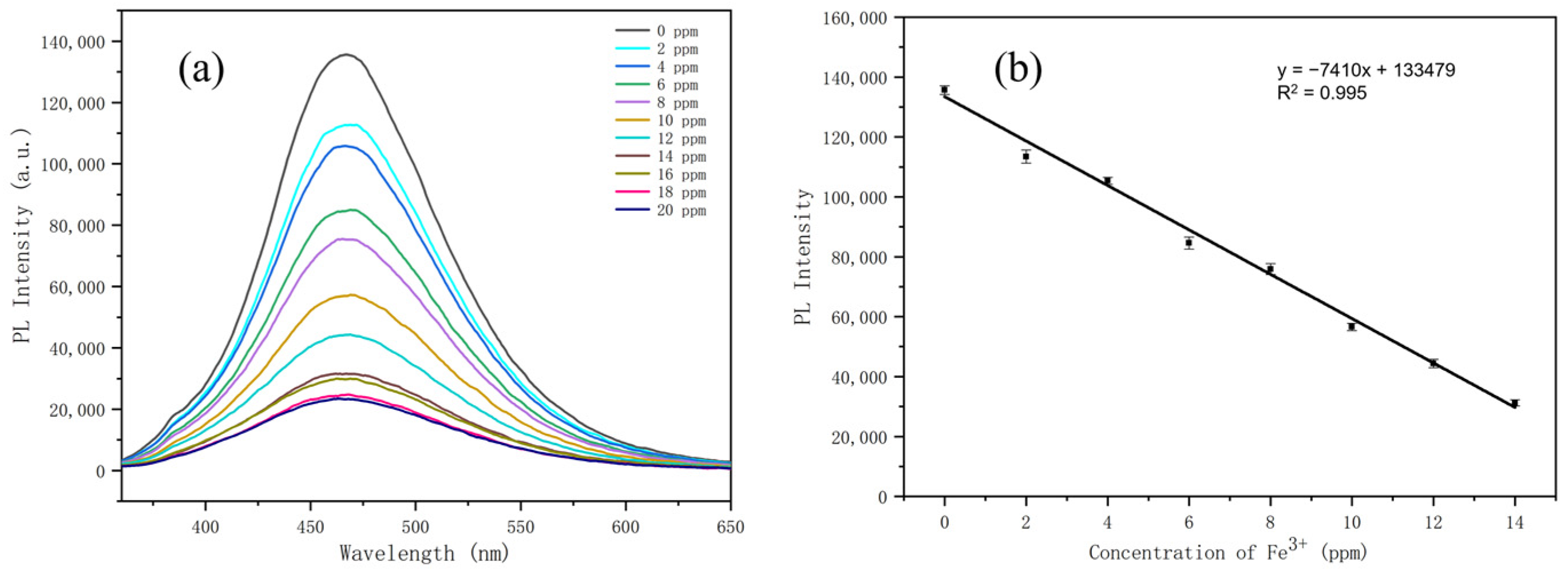 Coatings 13 01979 g007