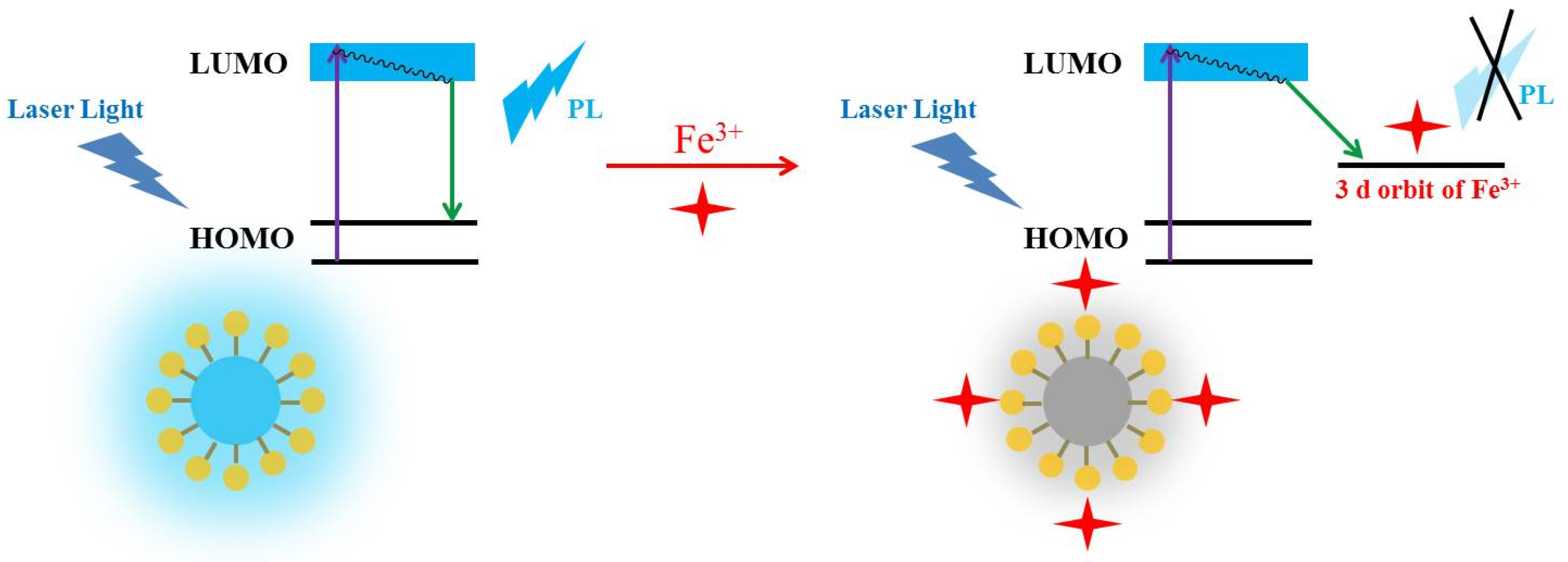 Coatings 13 01979 g008