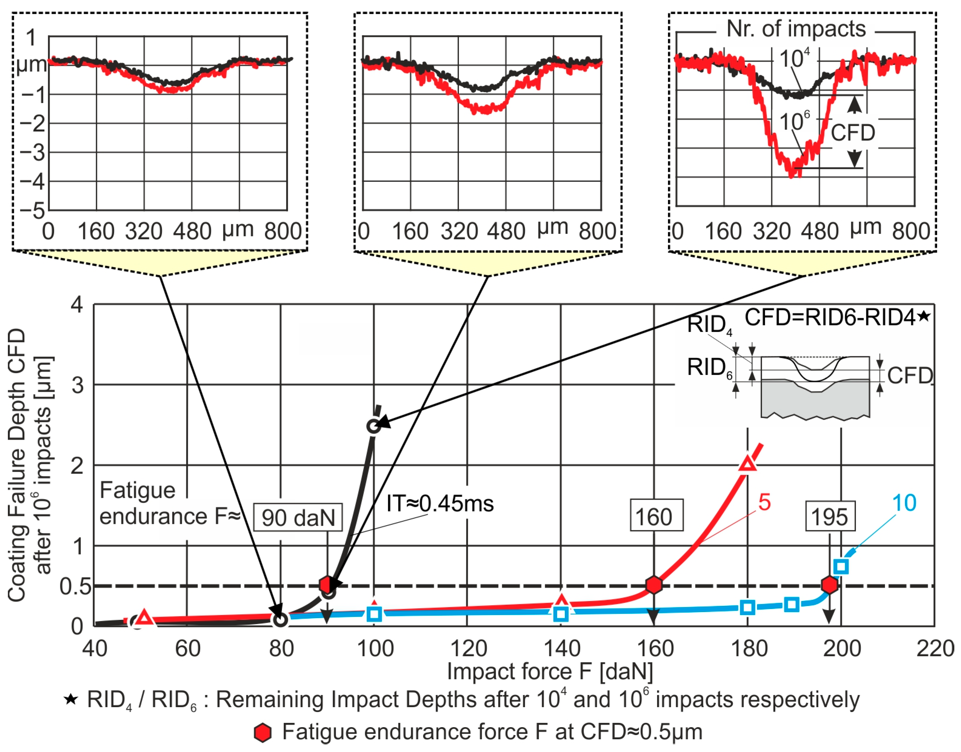 Coatings 13 01982 g008