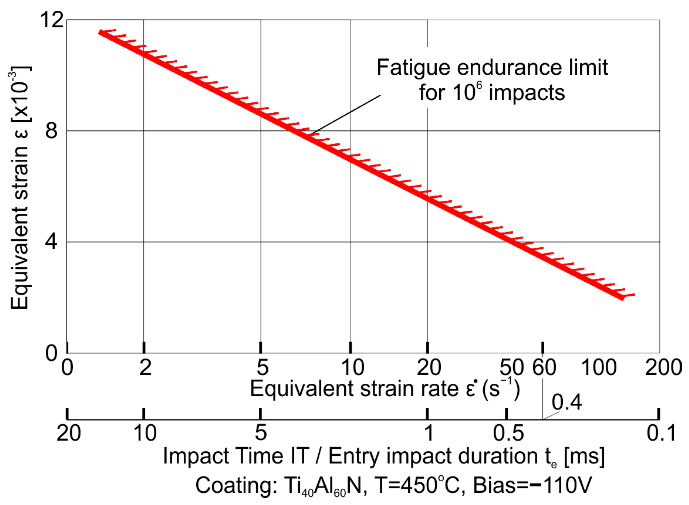 Coatings 13 01982 g009