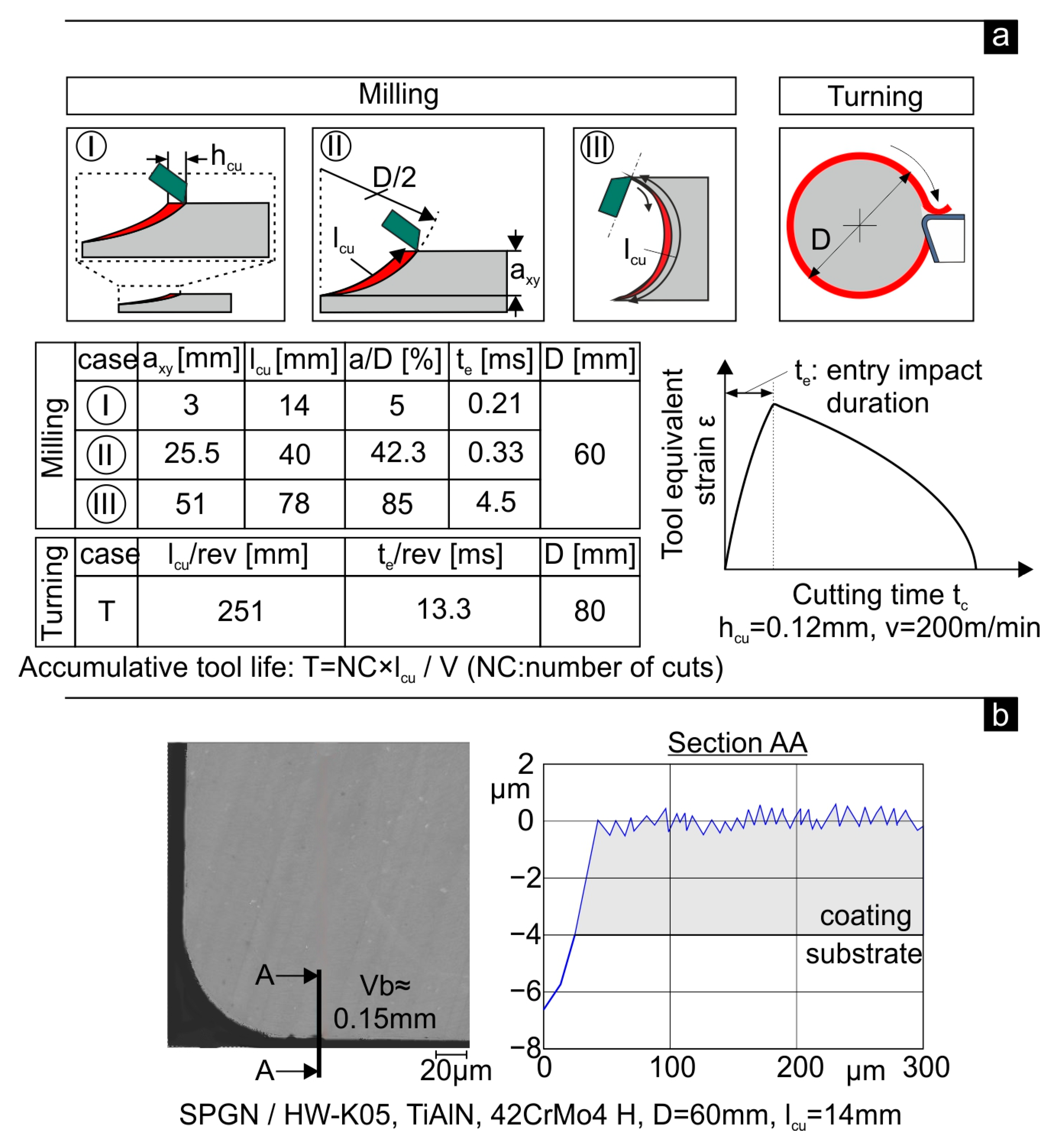 Coatings 13 01982 g010