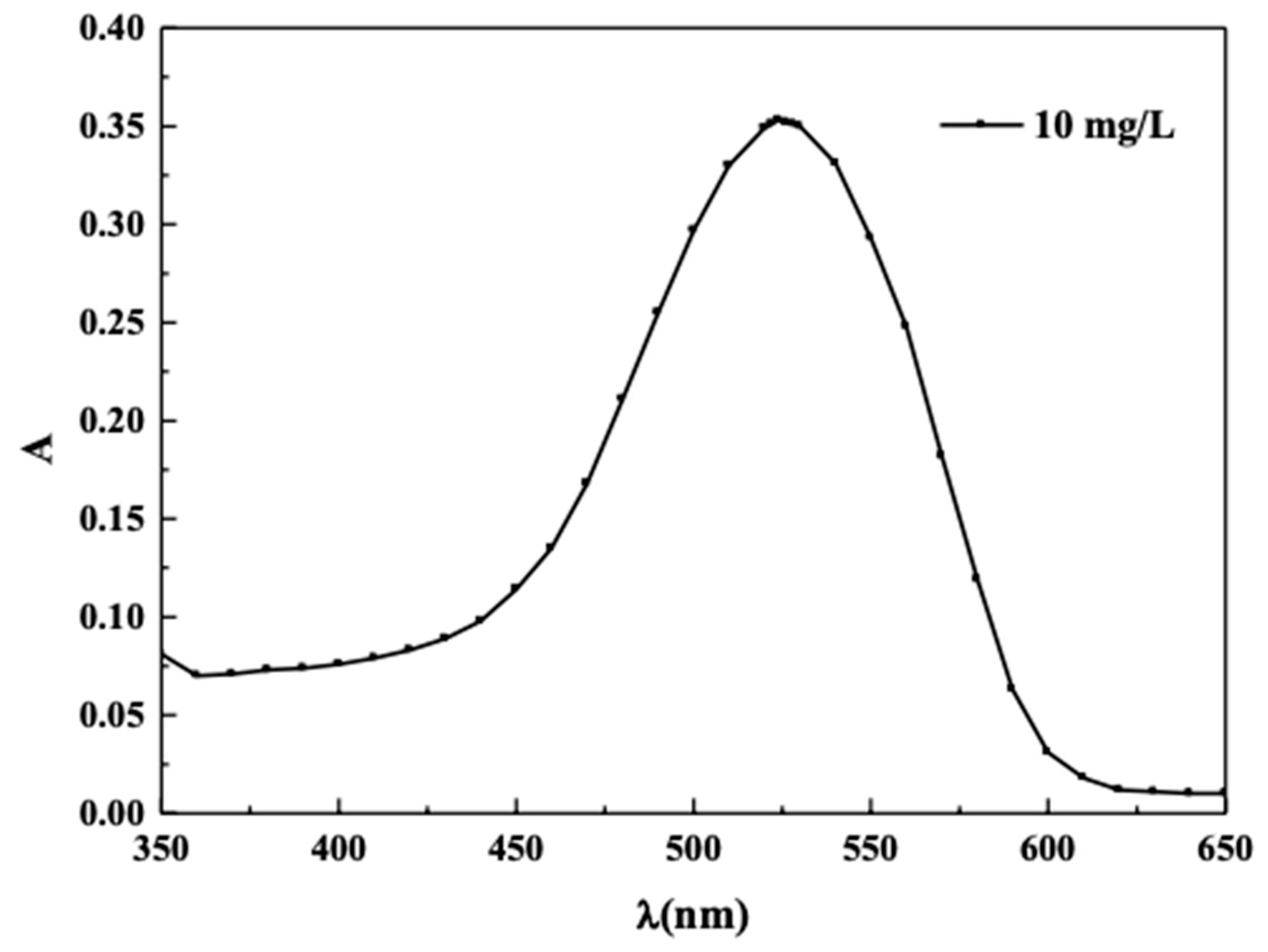 Coatings 13 01983 g001