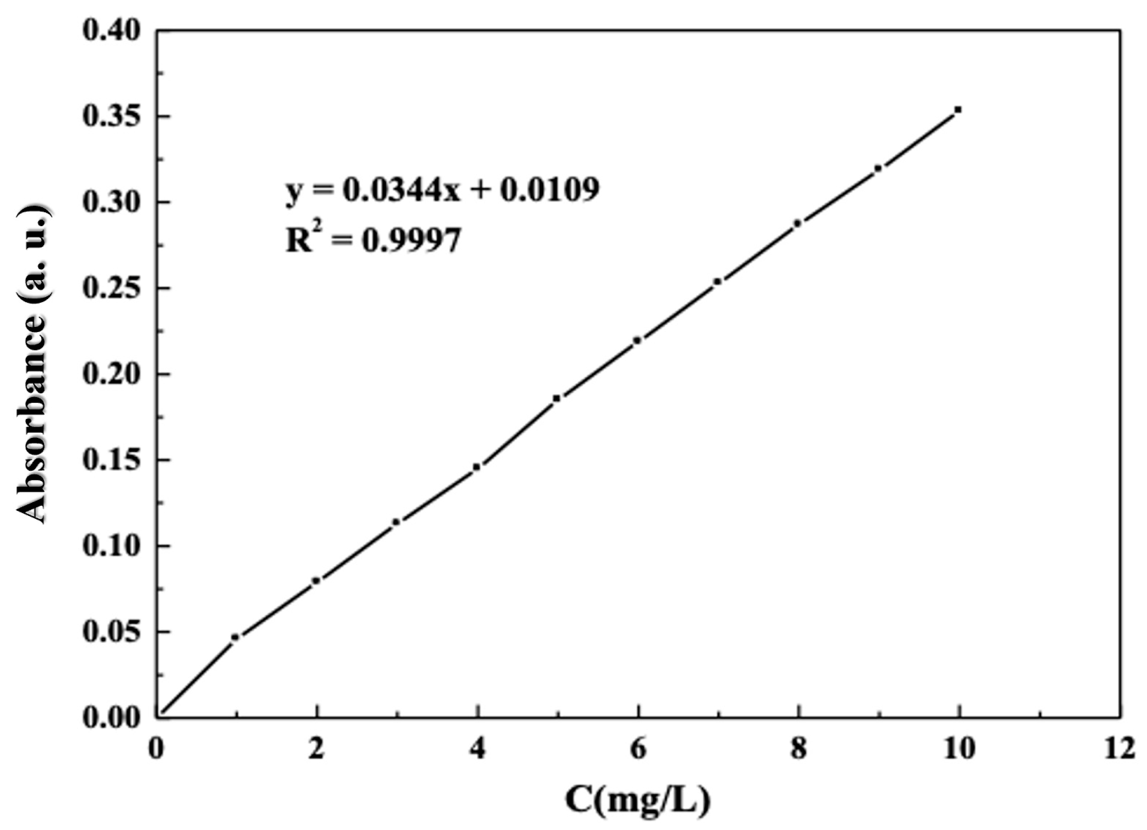 Coatings 13 01983 g002