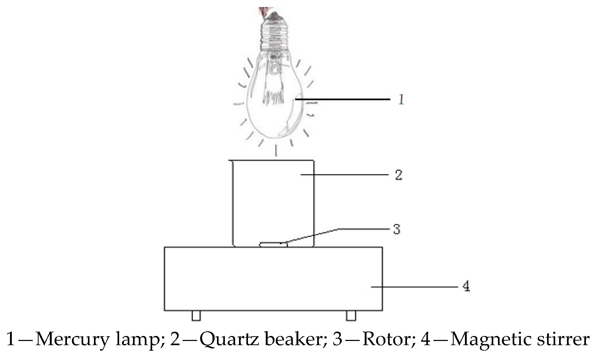Coatings 13 01983 g003