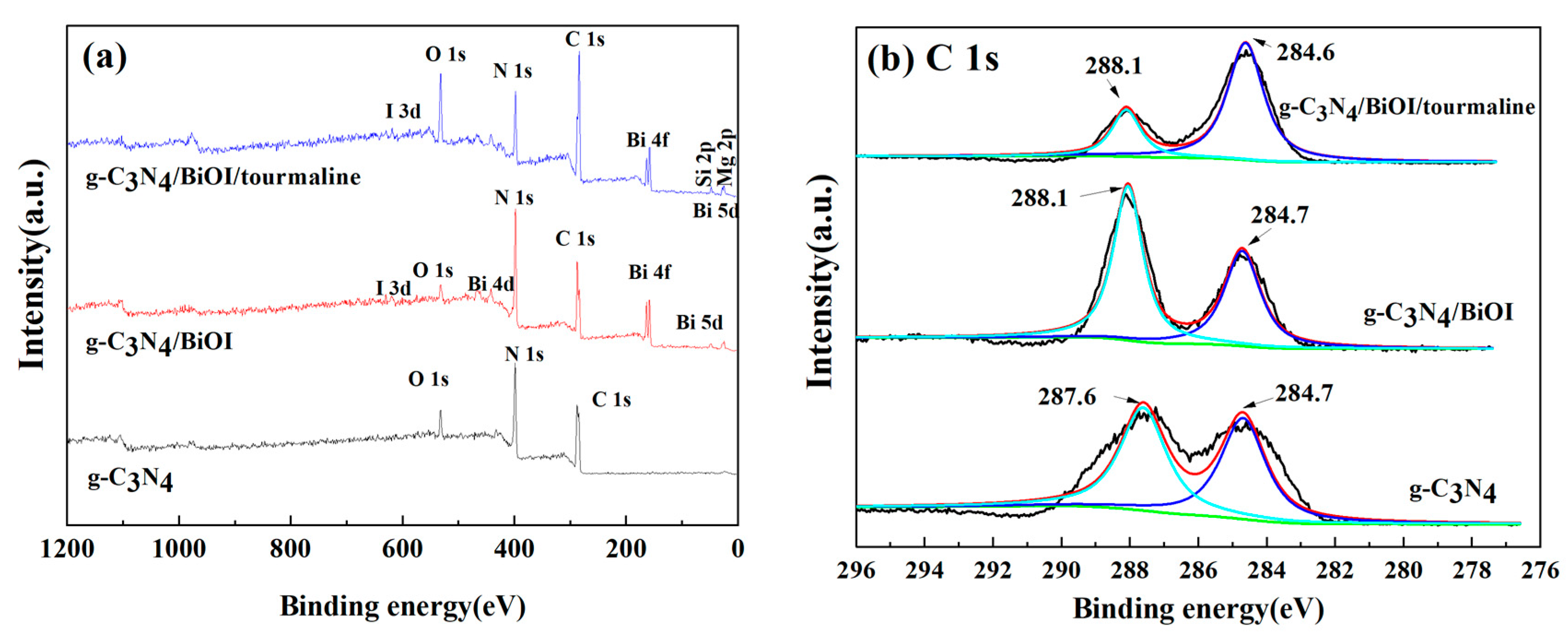 Coatings 13 01983 g006a