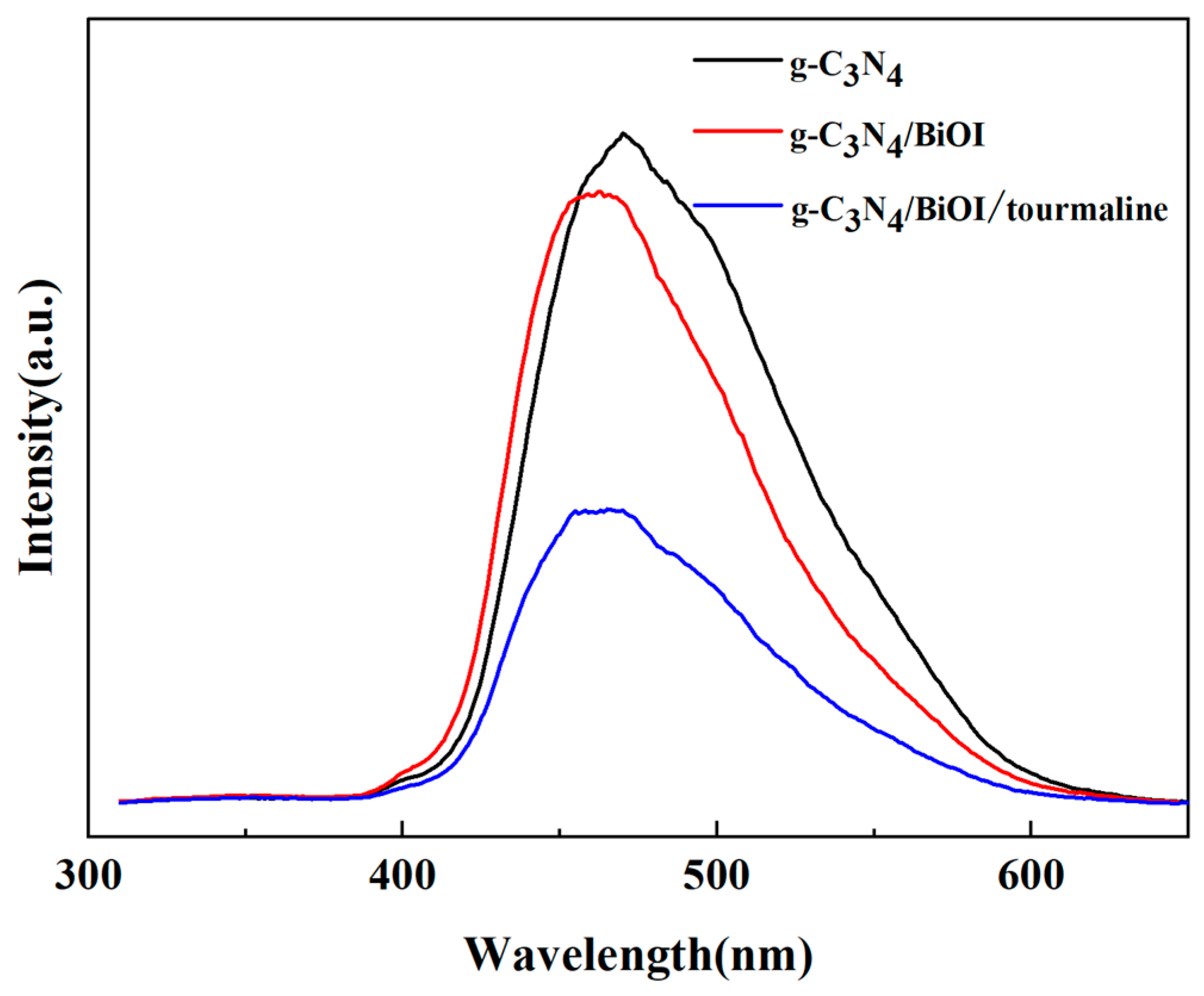 Coatings 13 01983 g008