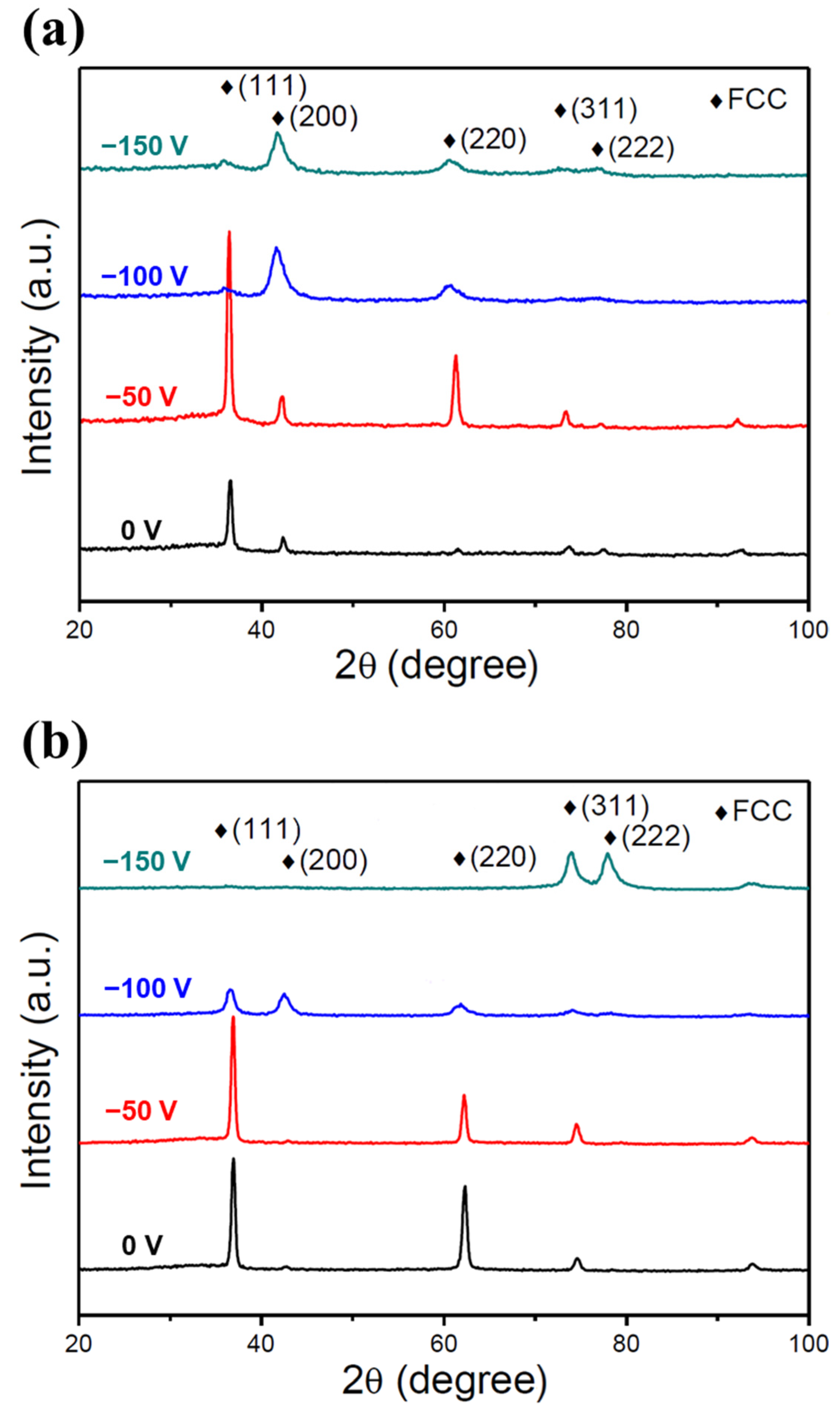 Coatings 13 01985 g003