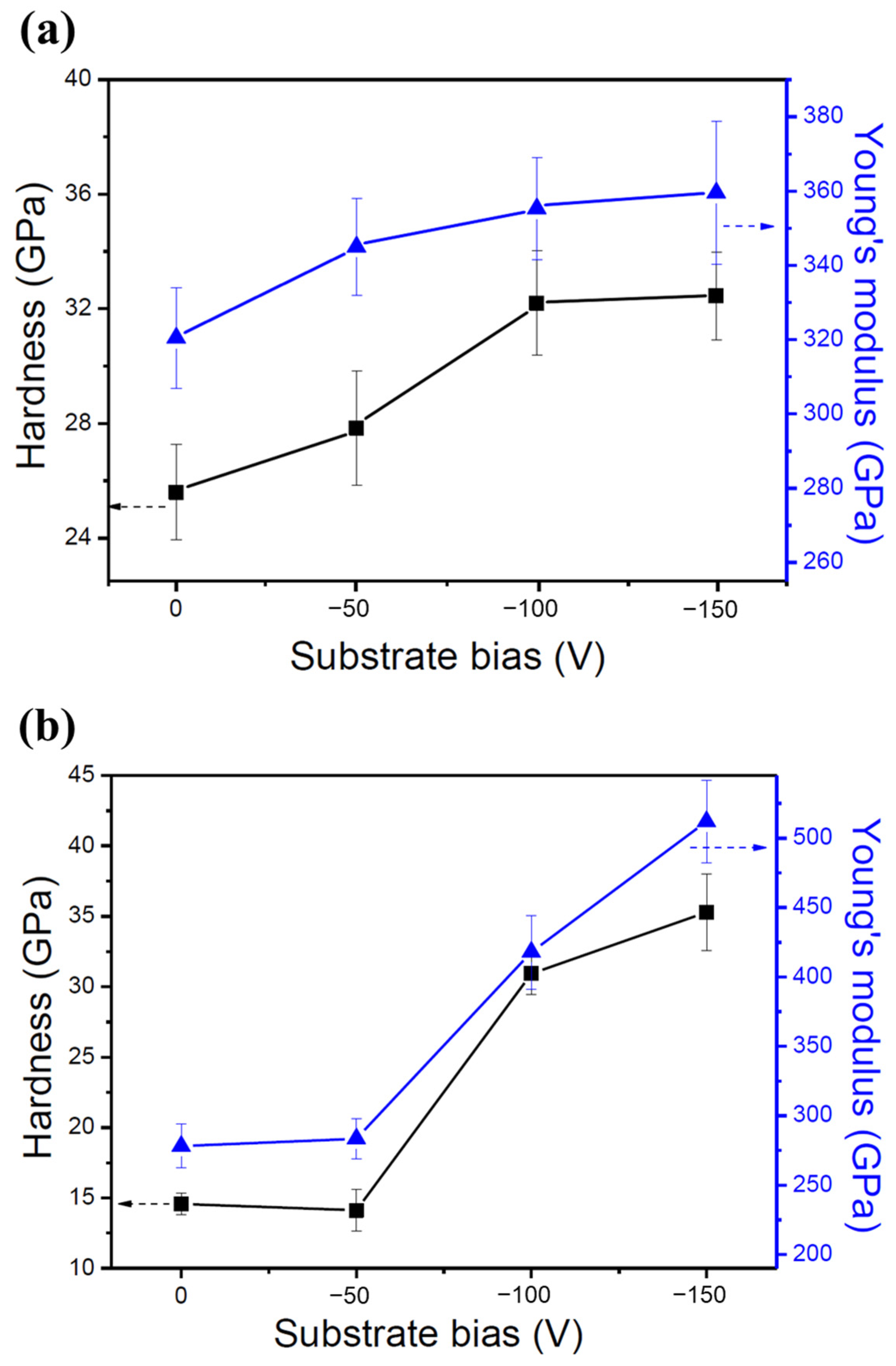 Coatings 13 01985 g005