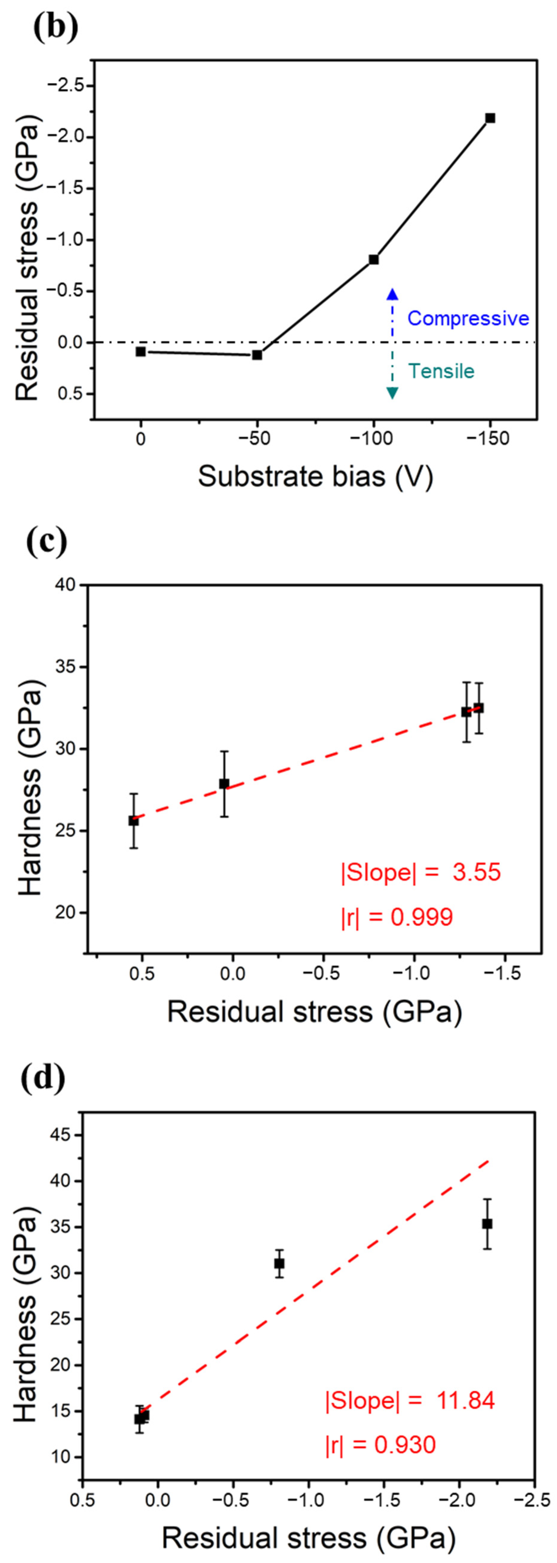 Coatings 13 01985 g006b