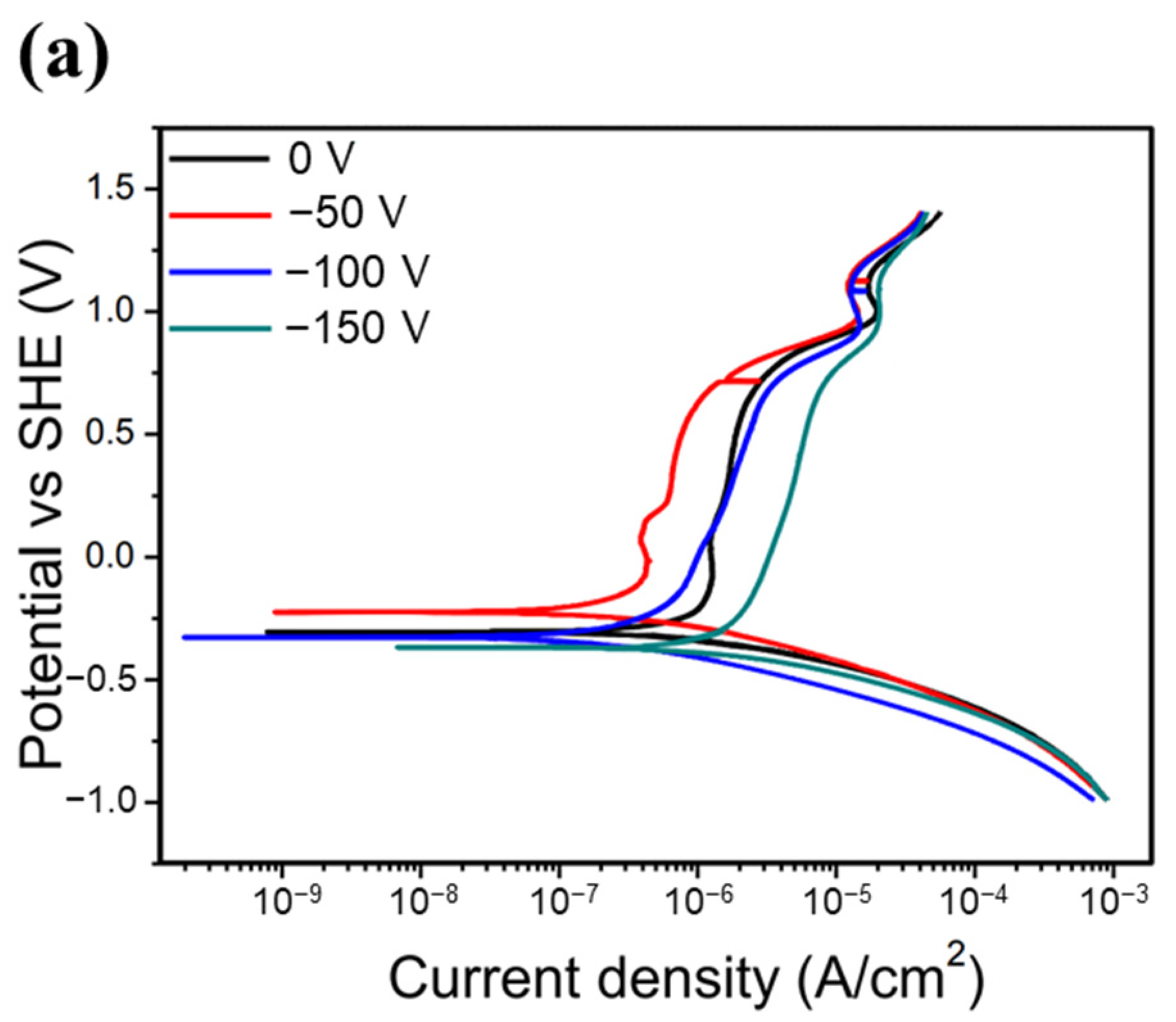 Coatings 13 01985 g007a