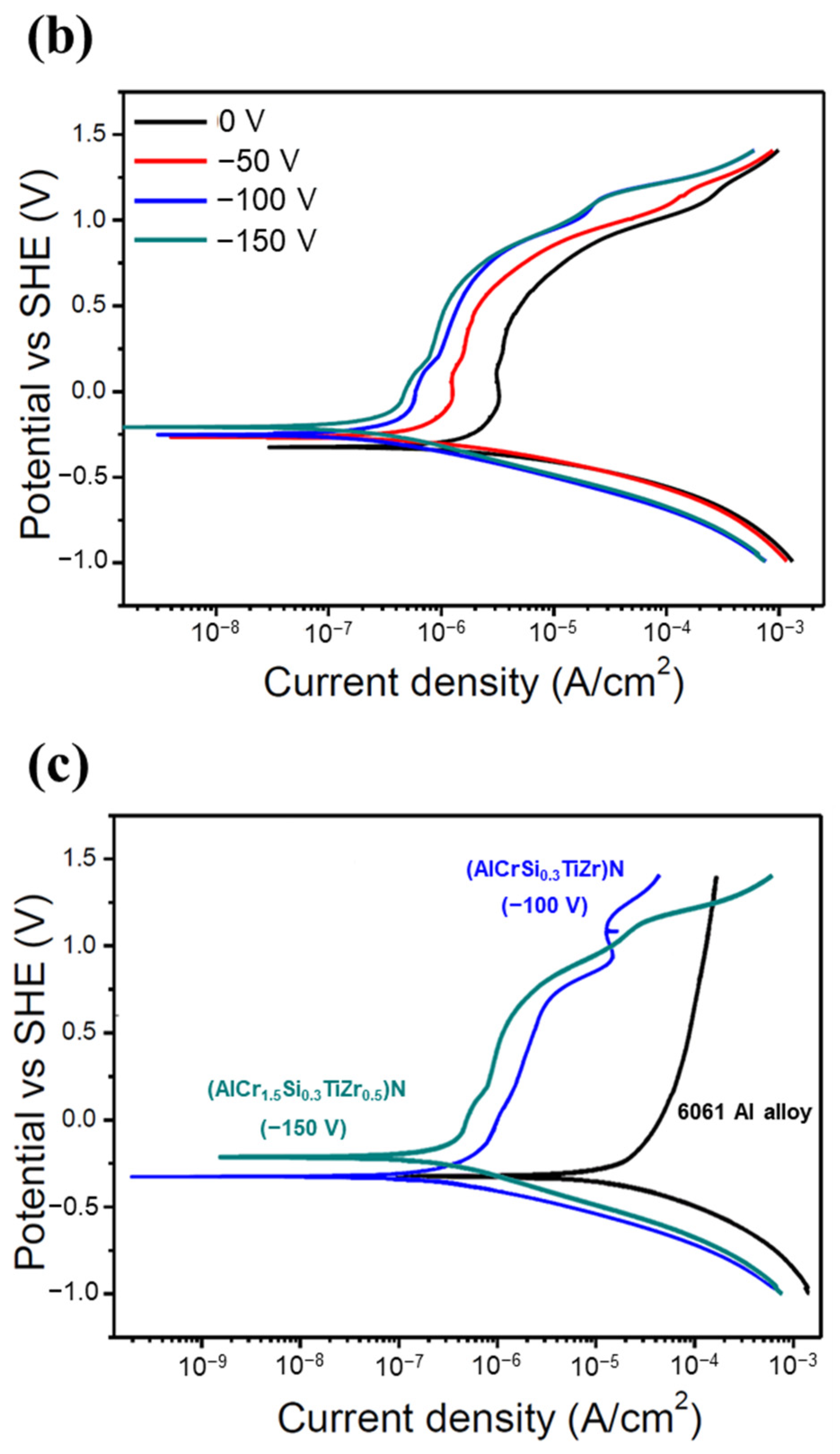Coatings 13 01985 g007b