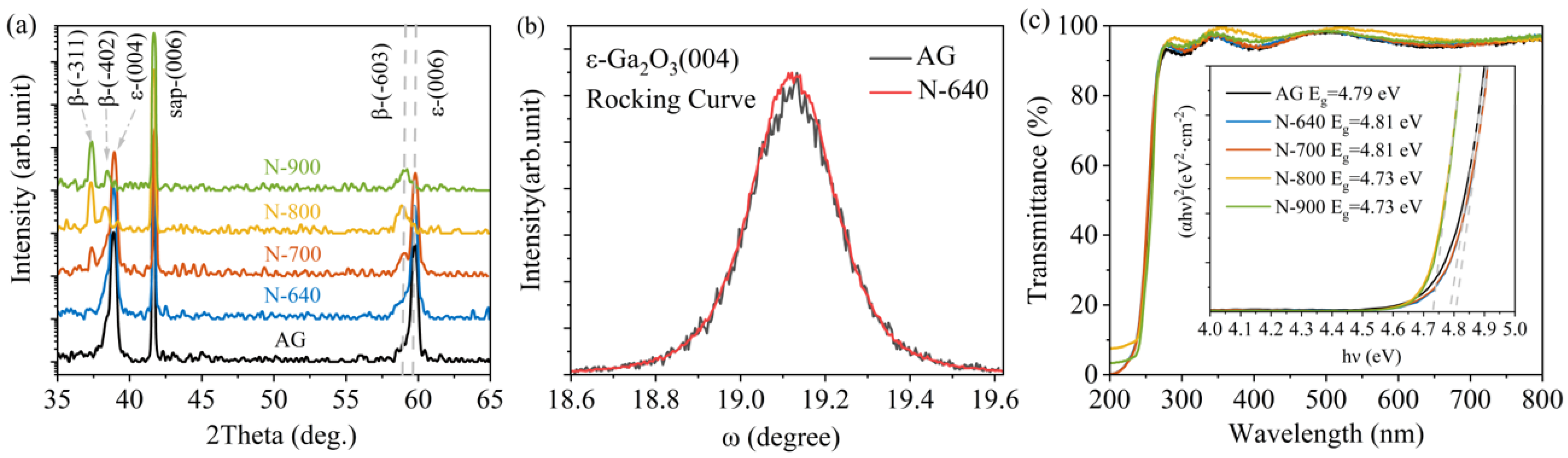 Coatings 13 01987 g001