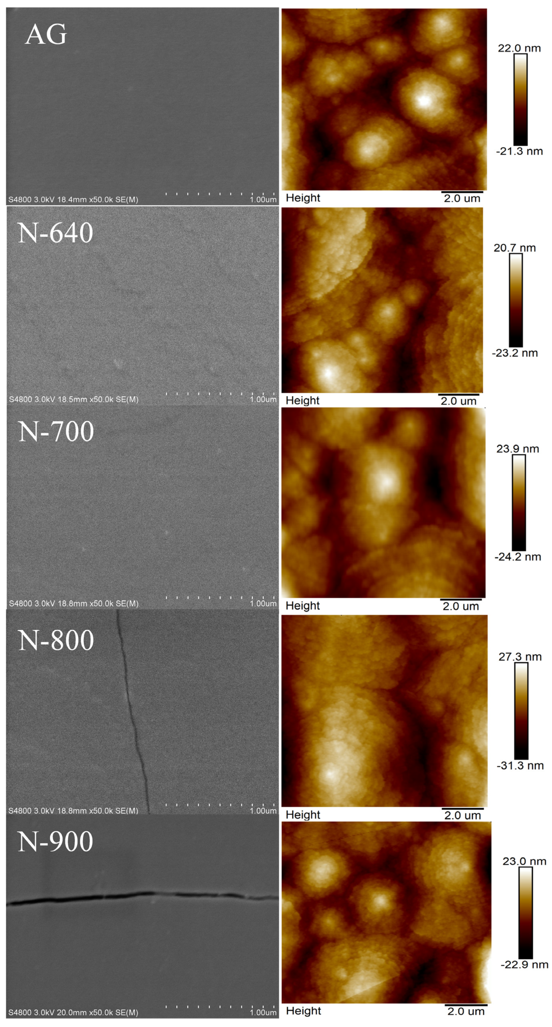Coatings 13 01987 g002