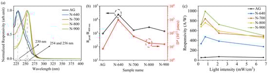 Coatings 13 01987 g005